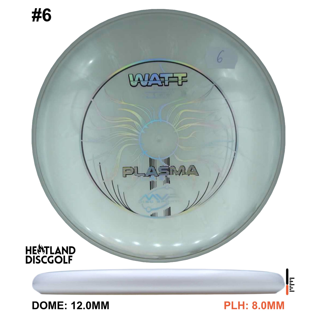 Plasma Watt
