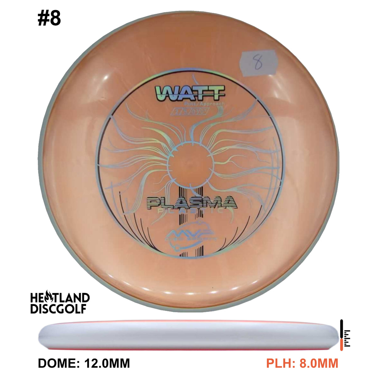 Plasma Watt