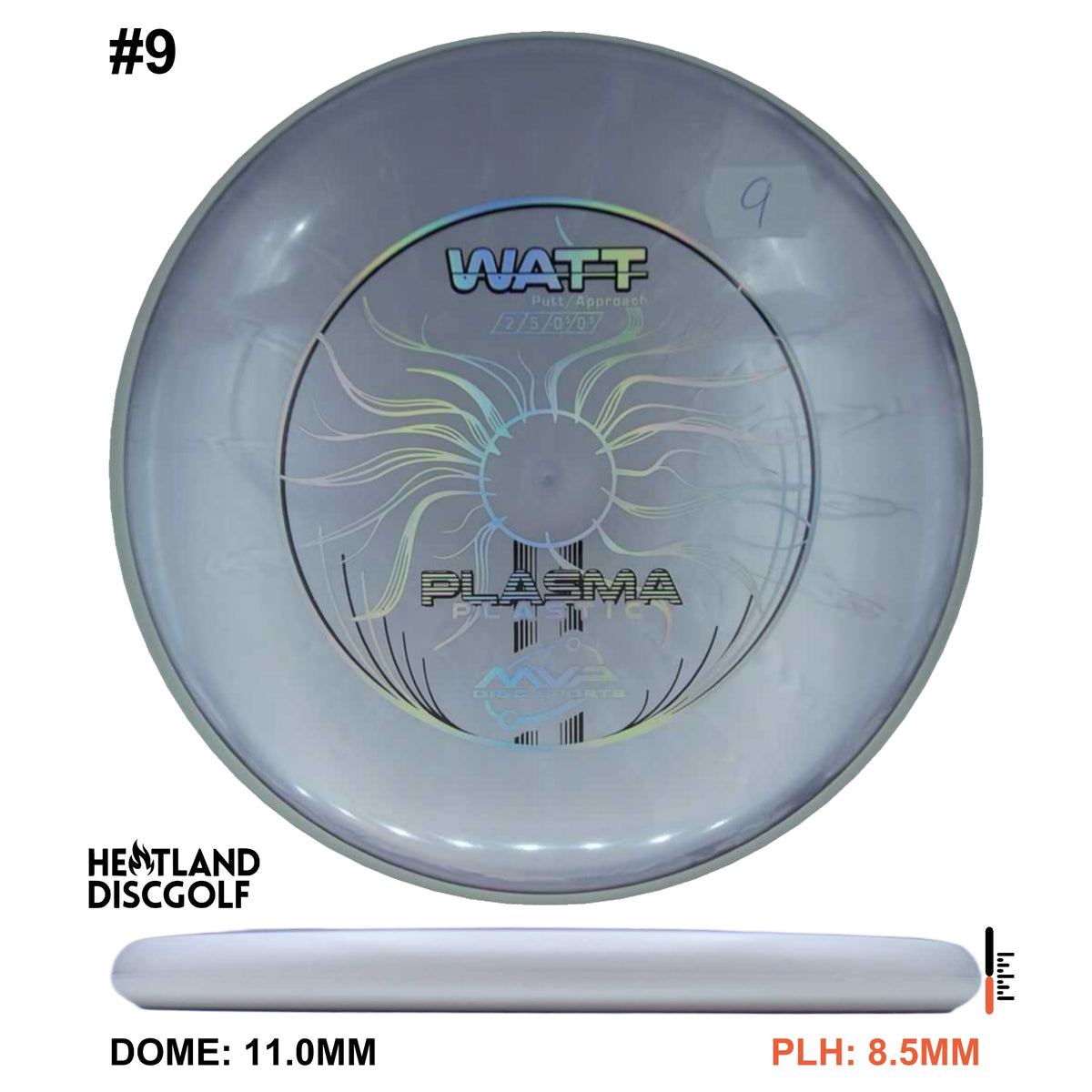 Plasma Watt