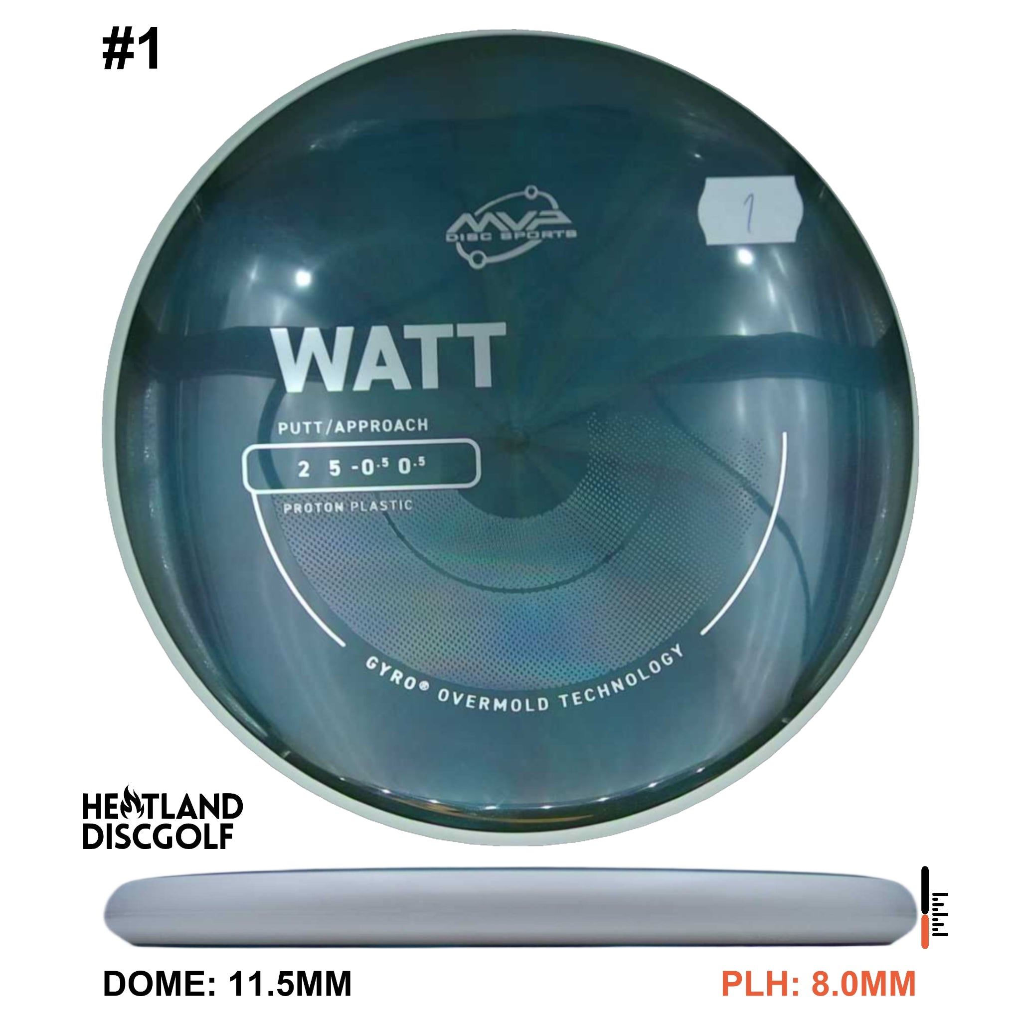 Proton Watt