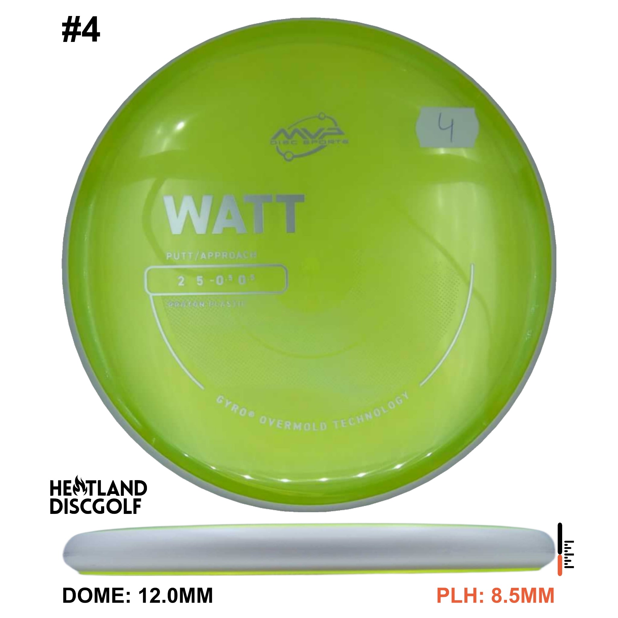 Proton Watt