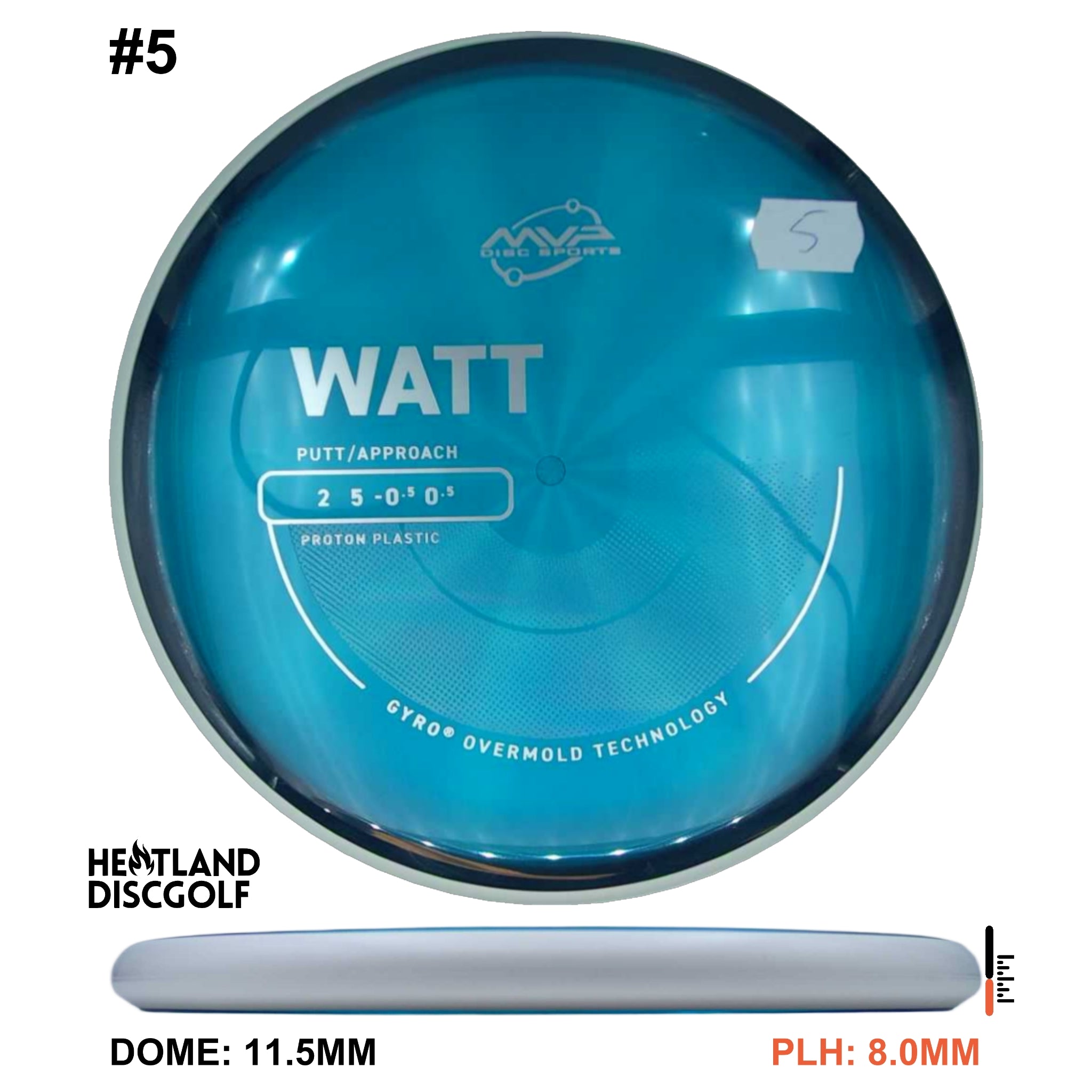Proton Watt