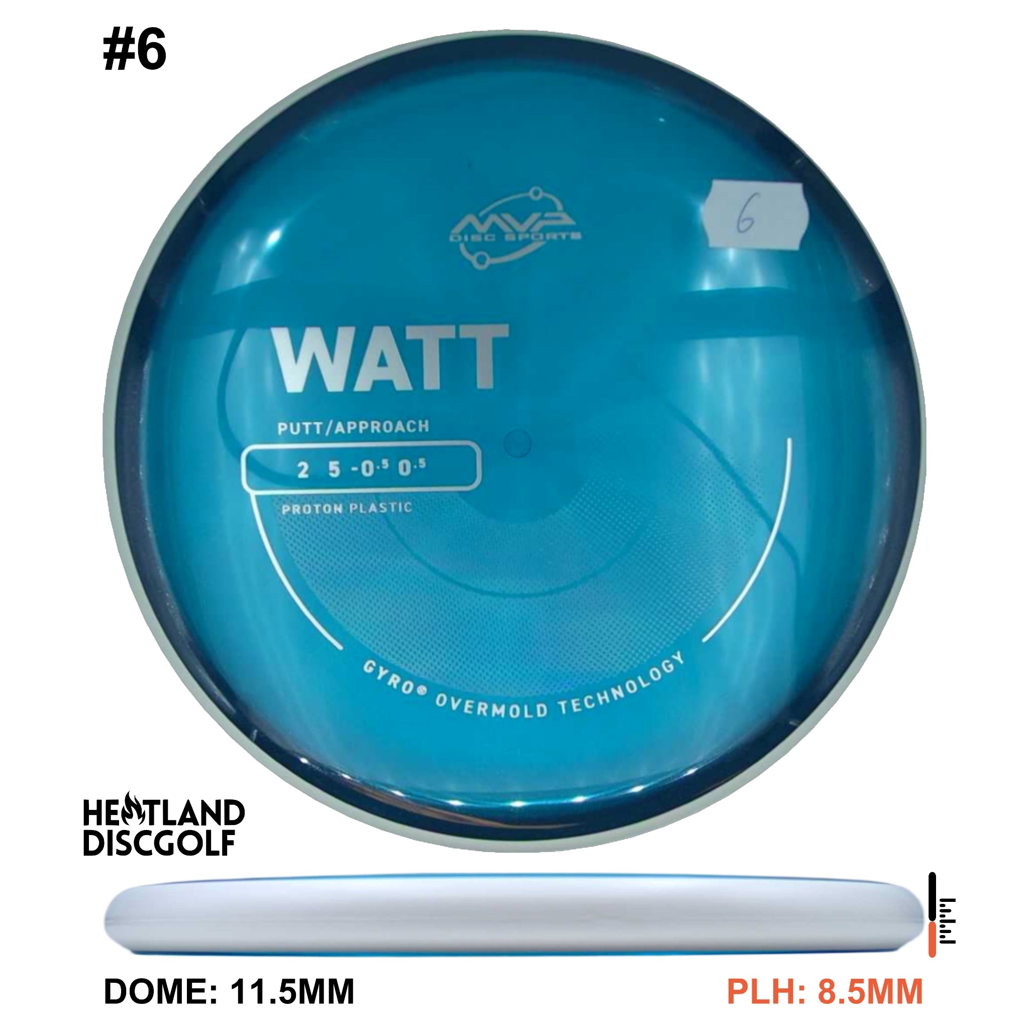 Proton Watt