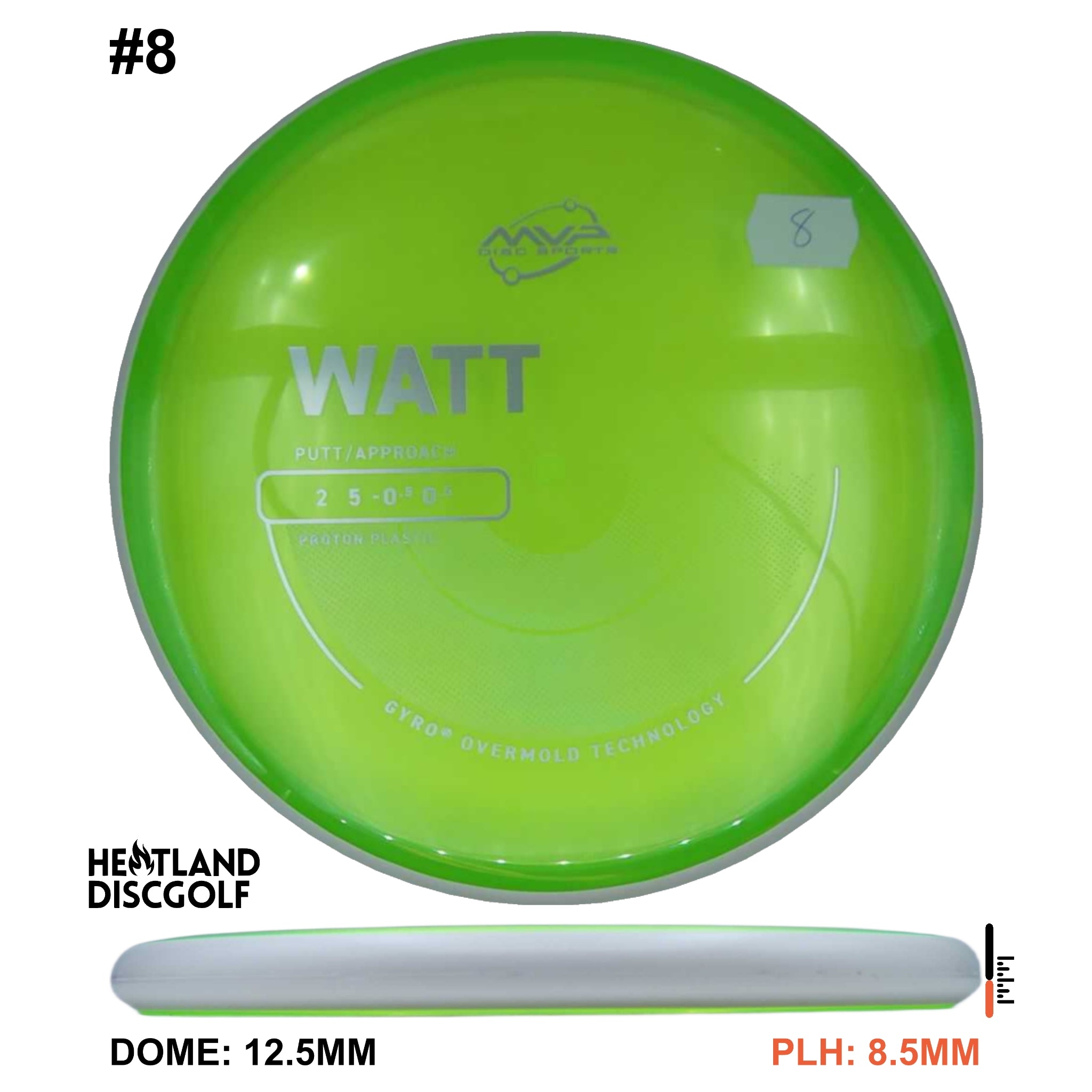 Proton Watt