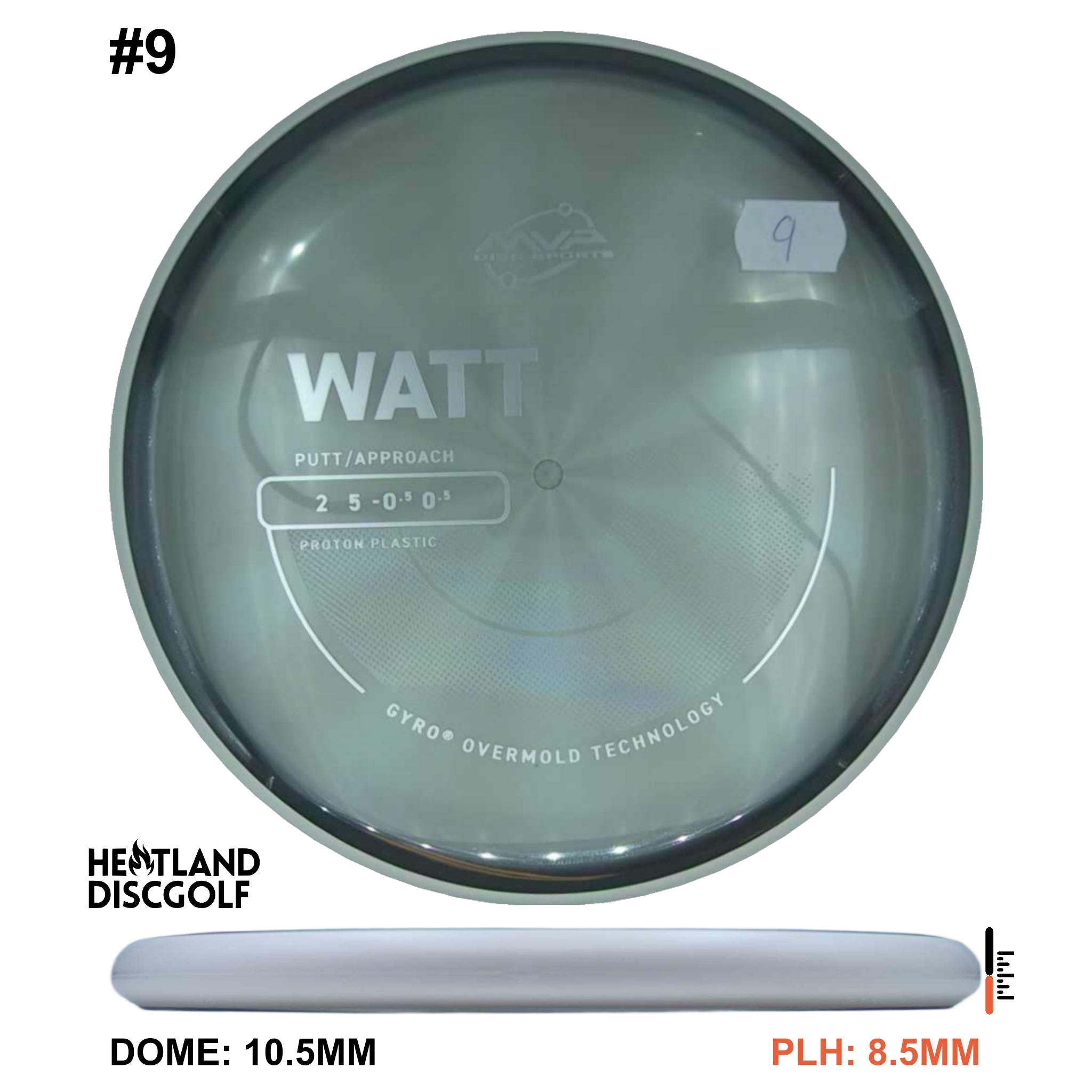 Proton Watt