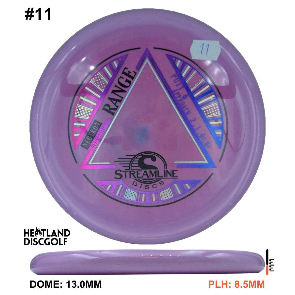 Neutron Soft Range