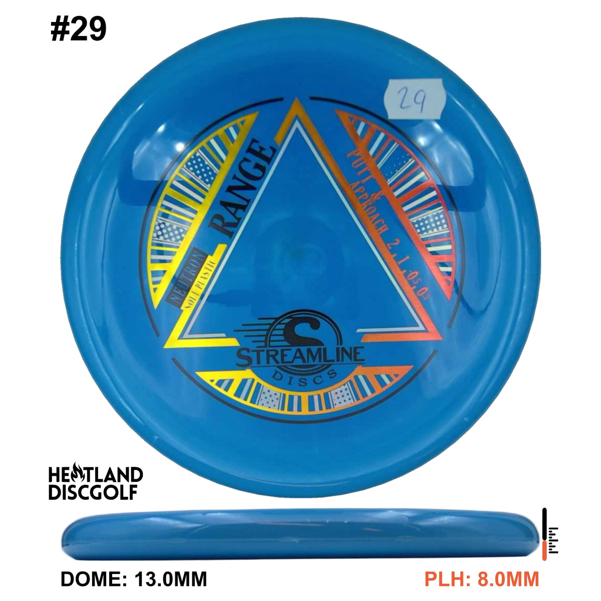 Neutron Soft Range