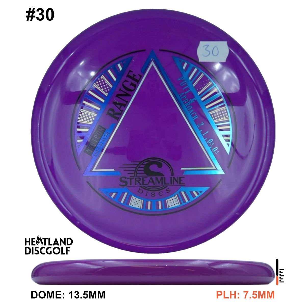 Neutron Soft Range