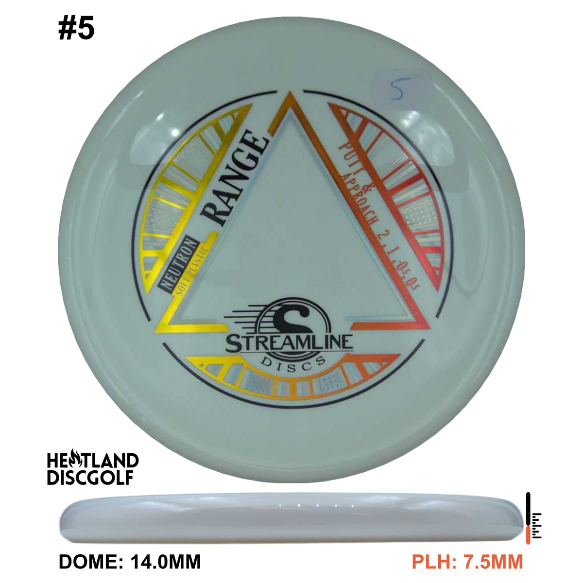 Neutron Soft Range