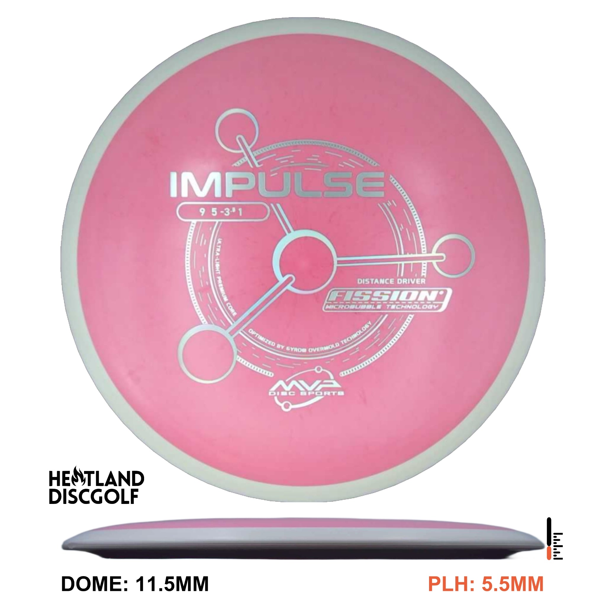 Fission Impulse