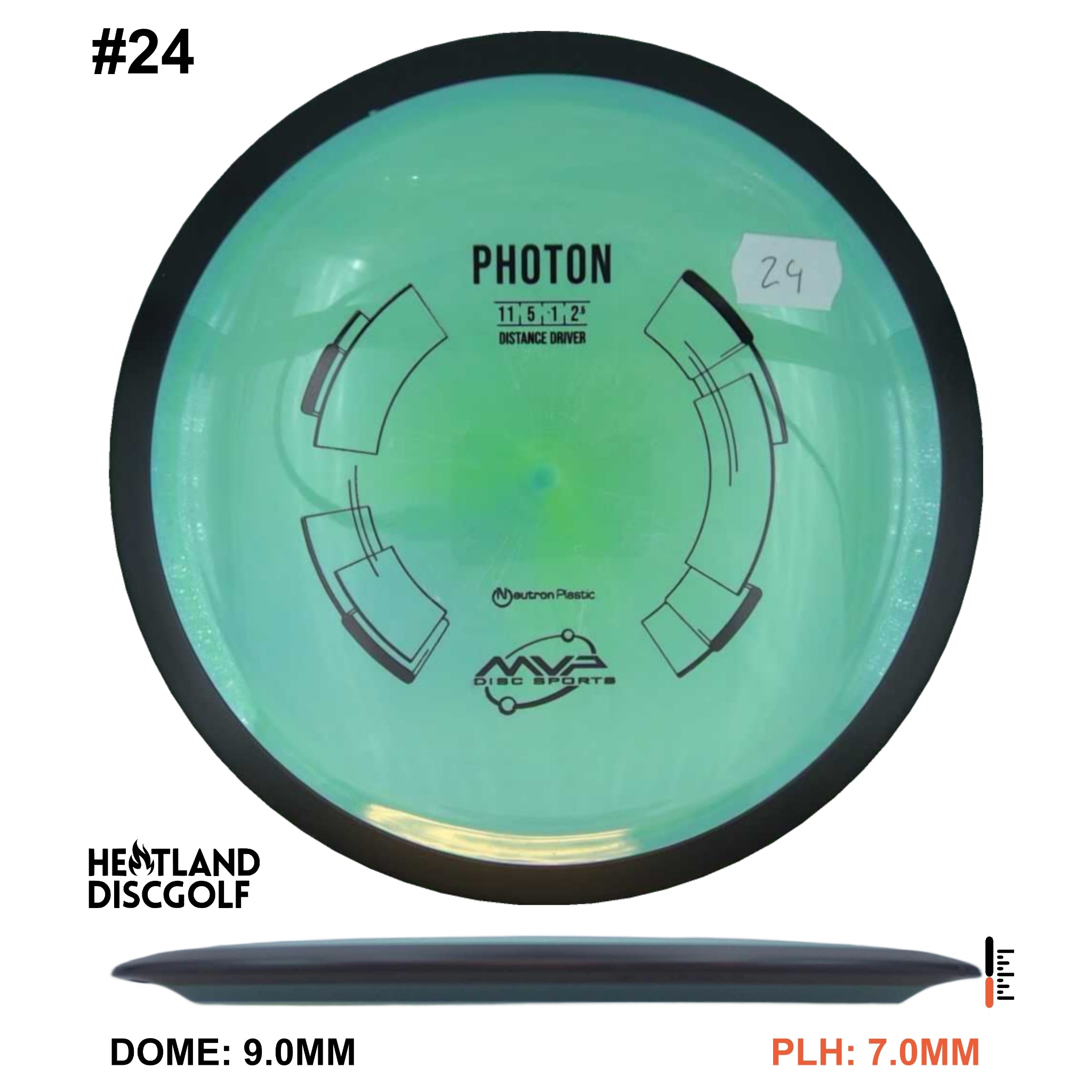 Neutron Photon