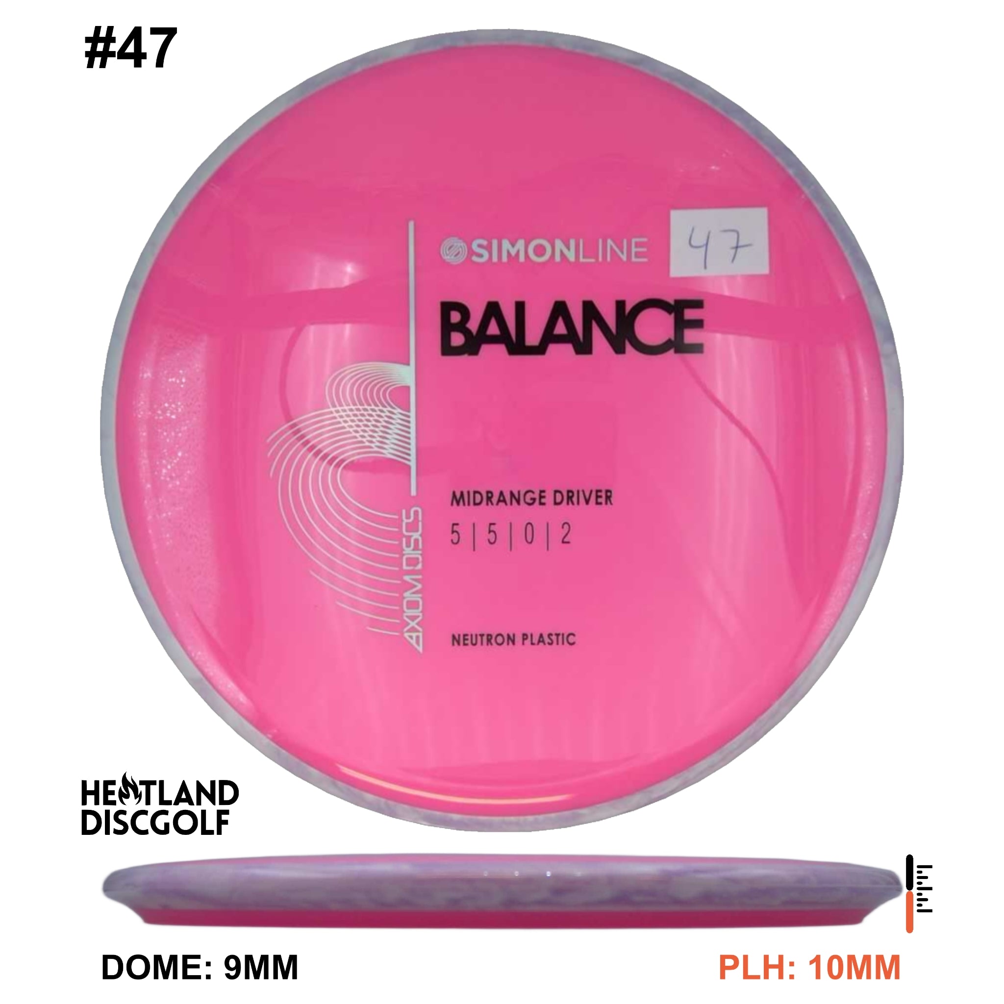 Neutron Balance - Simon Line