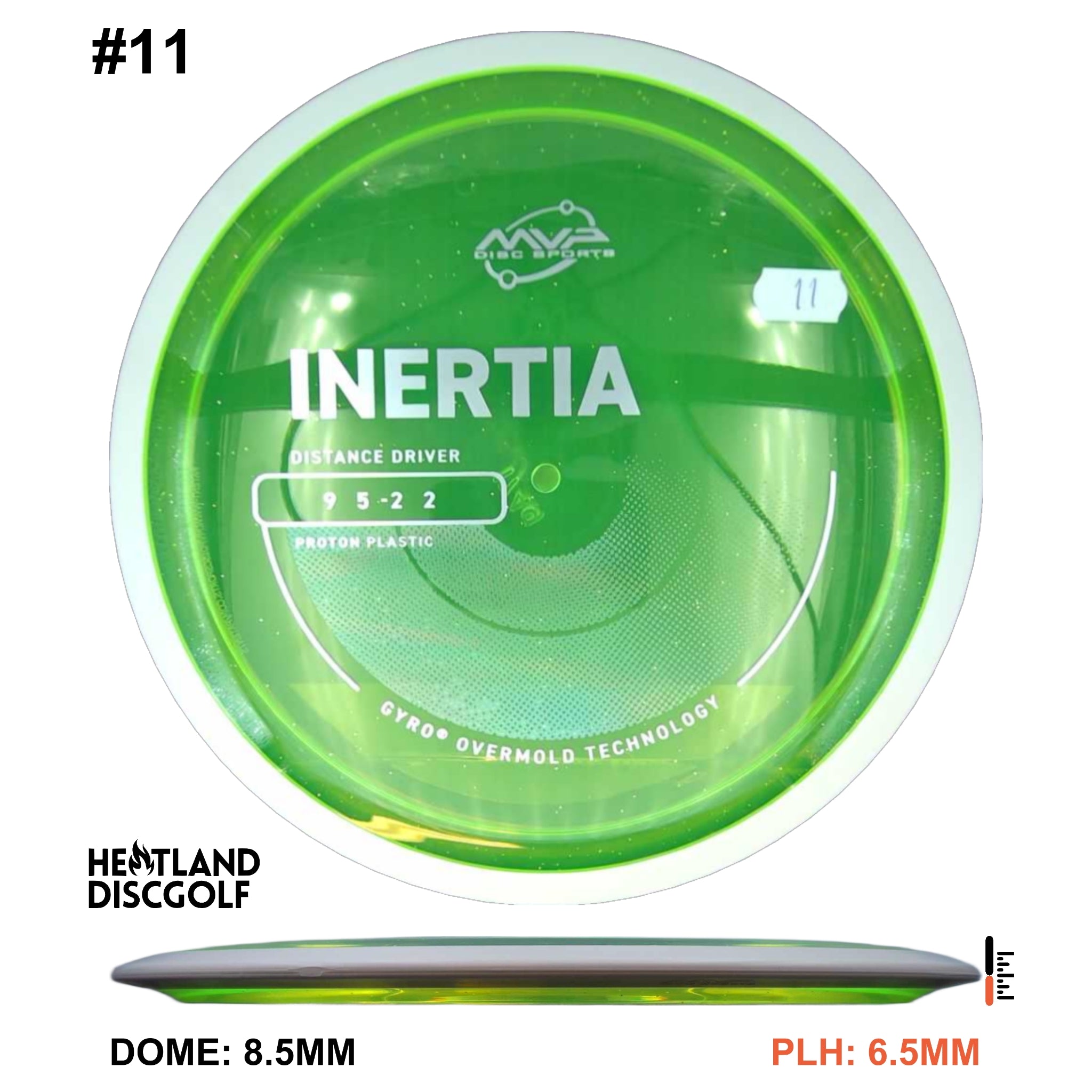 Proton Inertia