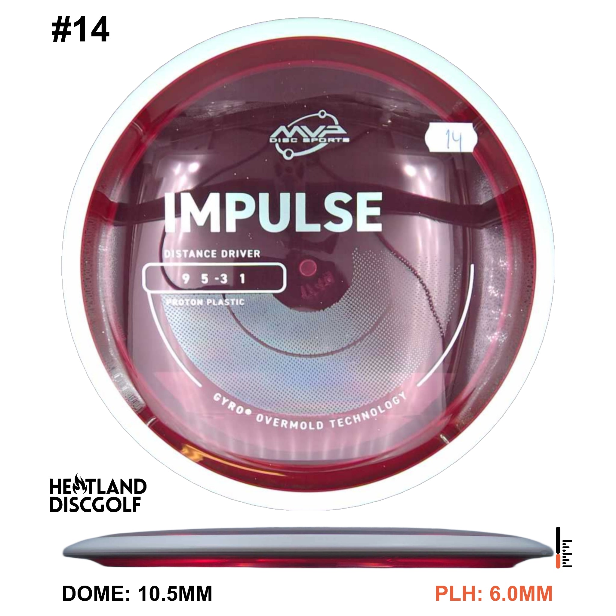 Proton Impulse