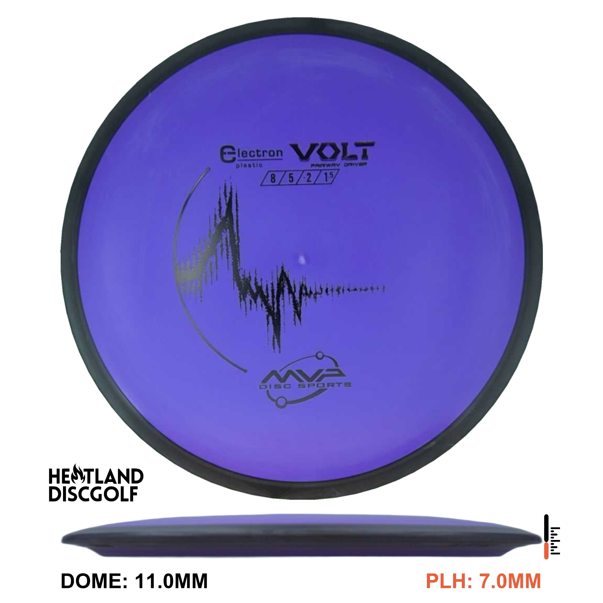 Electron Volt