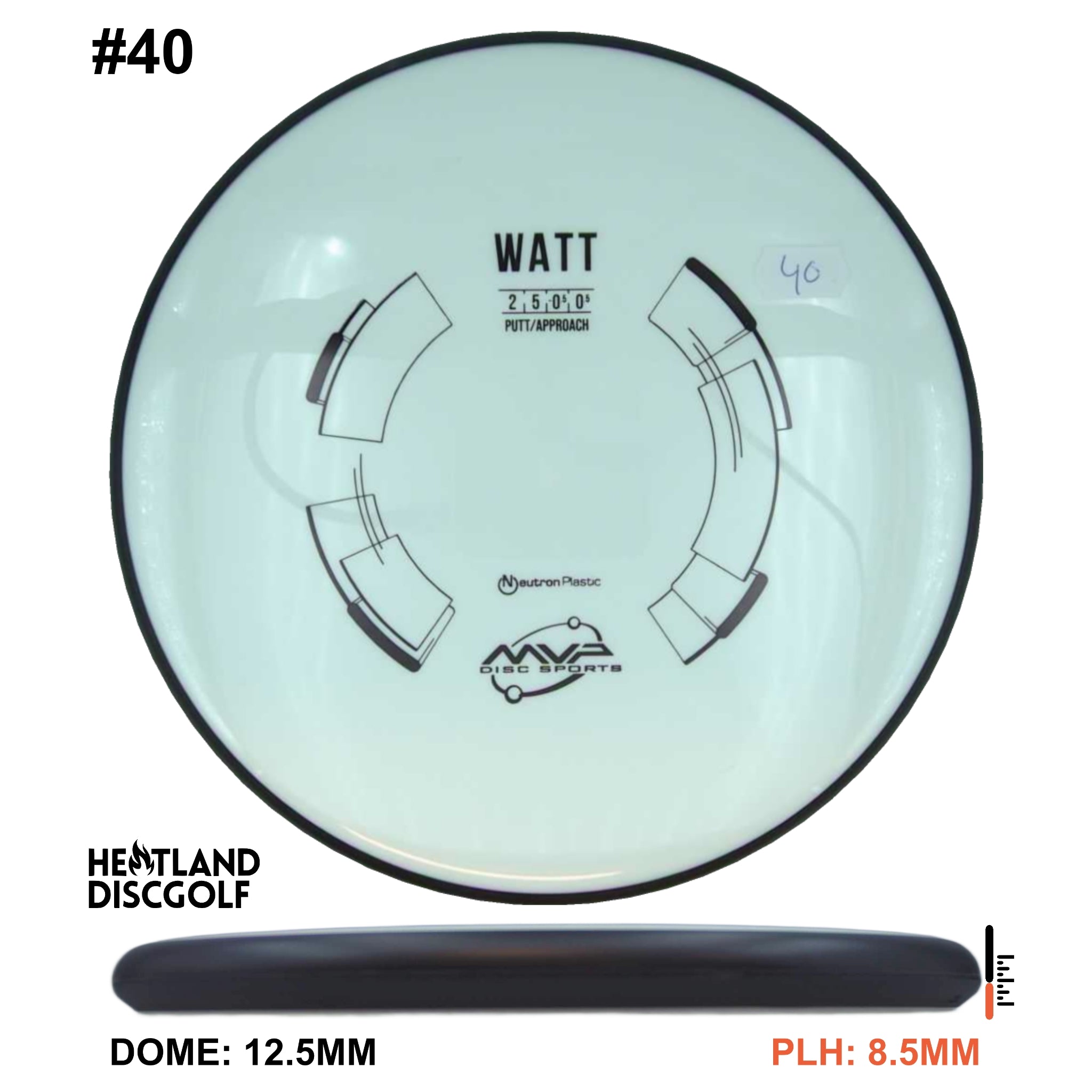Neutron Watt
