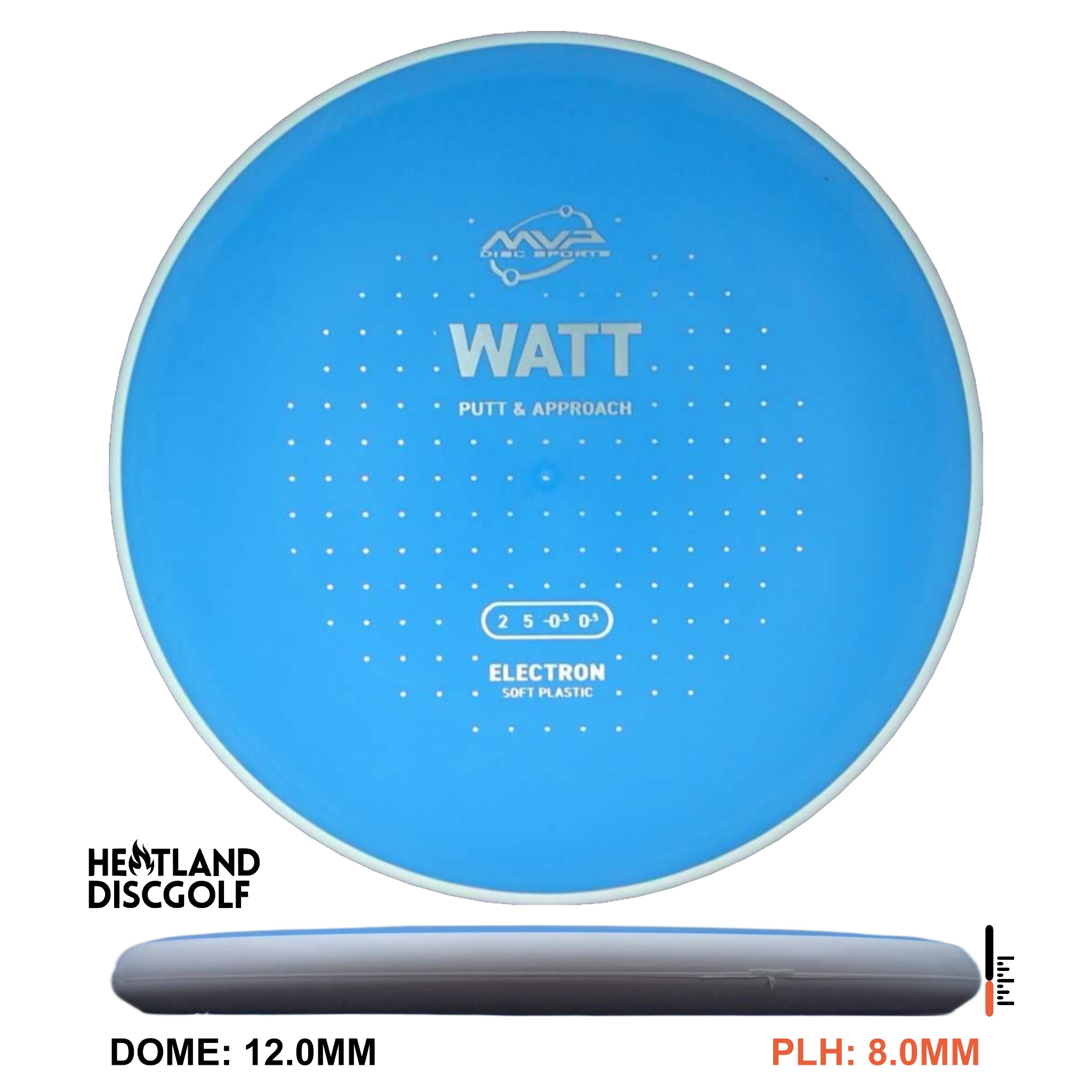 Electron Soft Watt