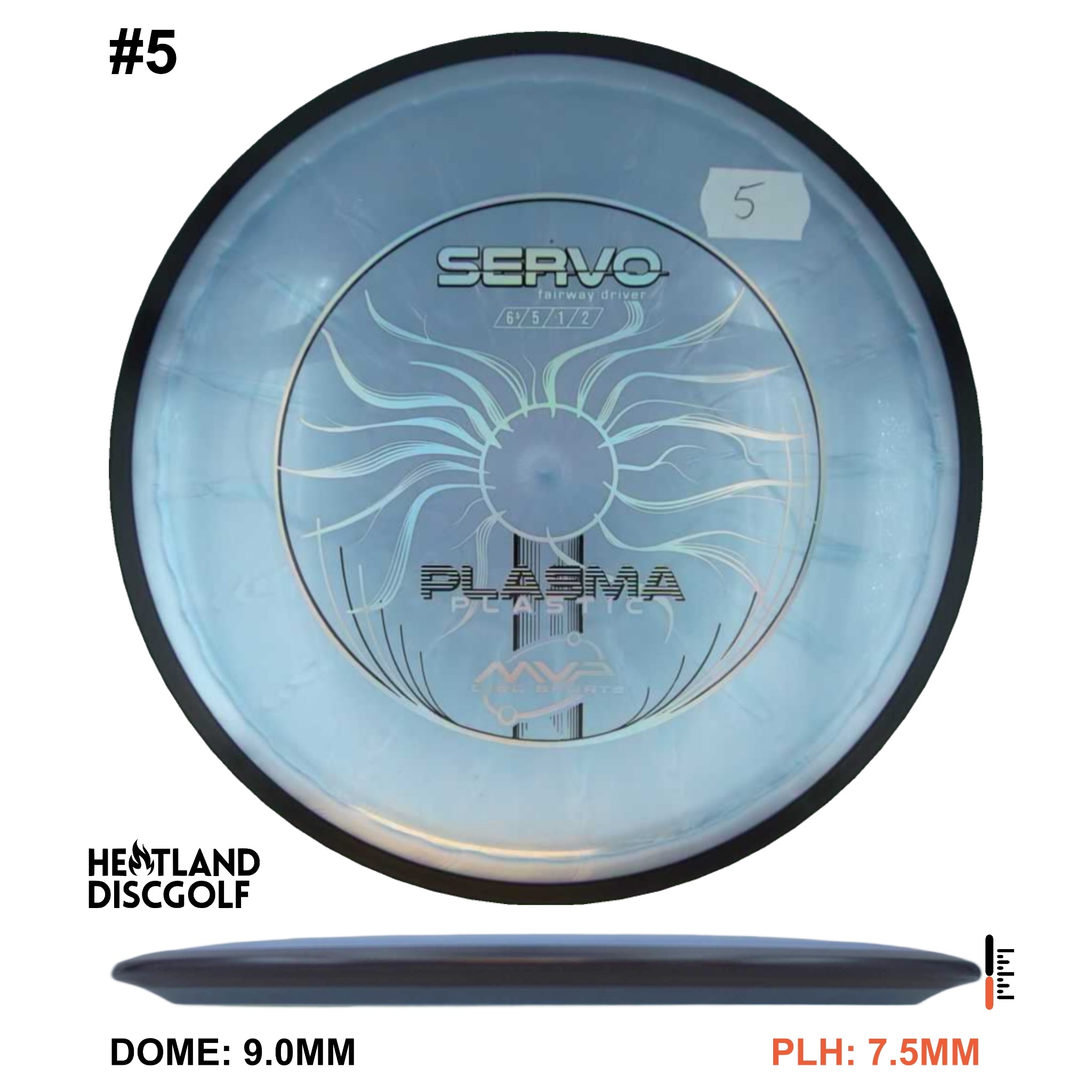 Plasma Servo