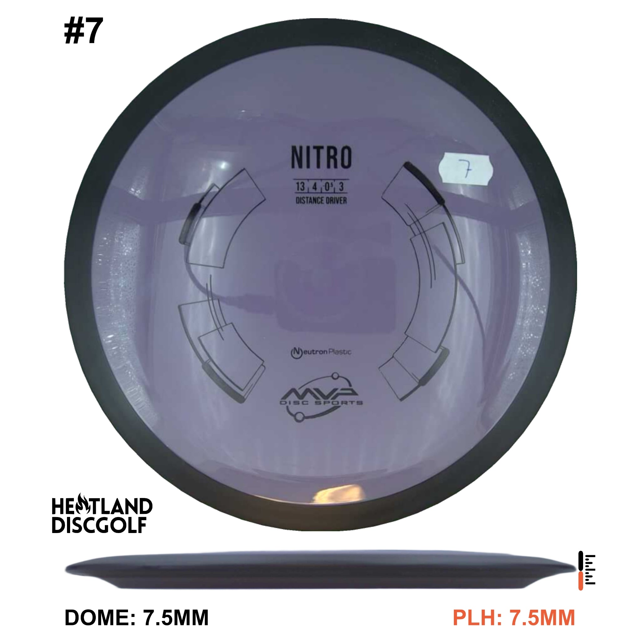 Neutron Nitro