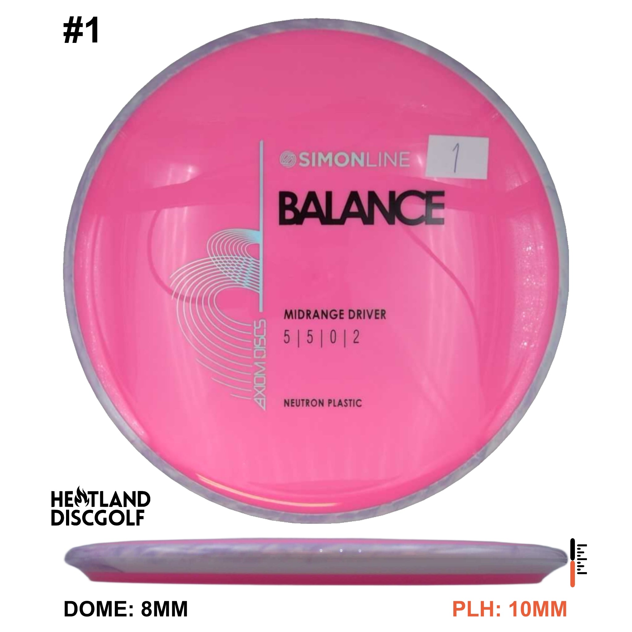 Neutron Balance - Simon Line