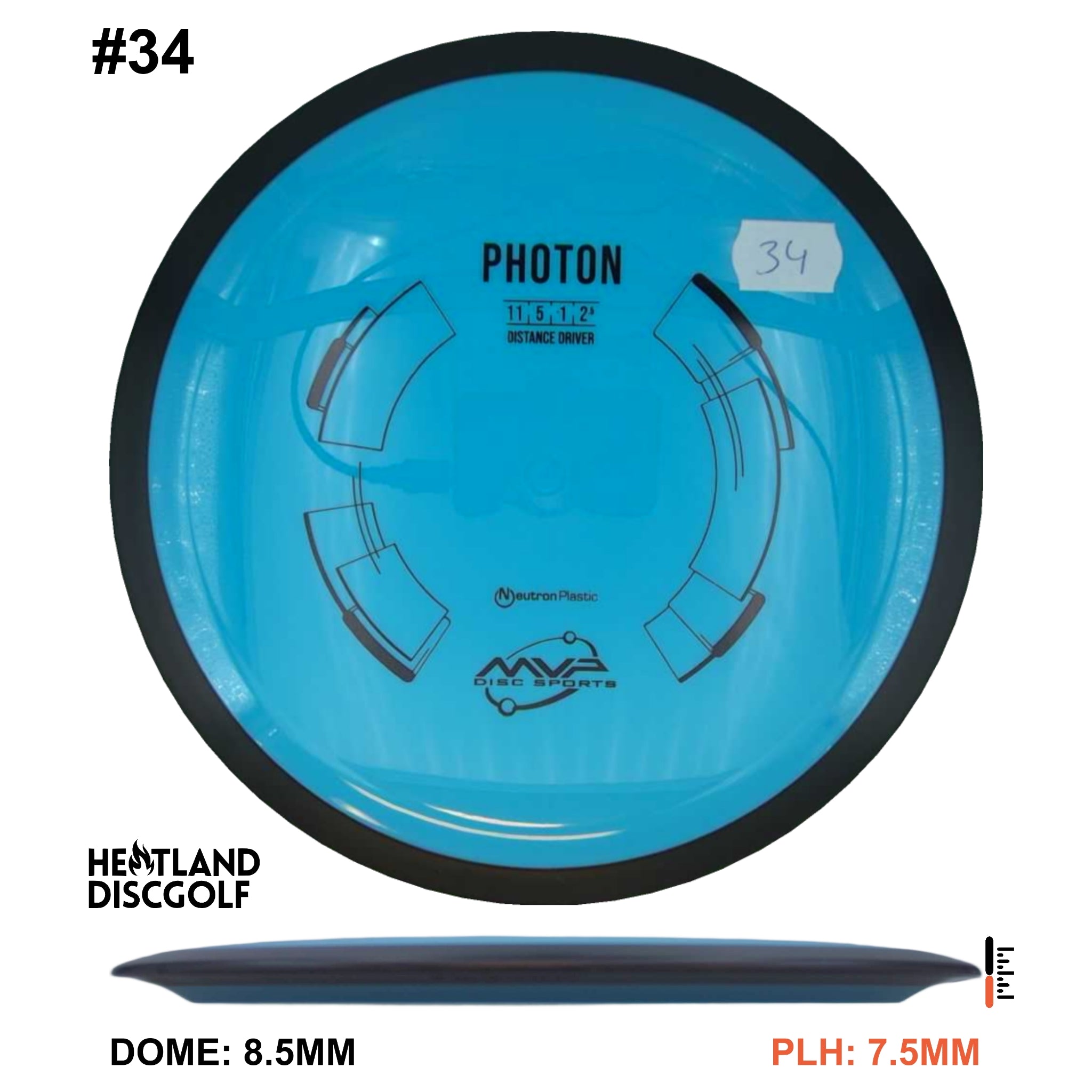Neutron Photon