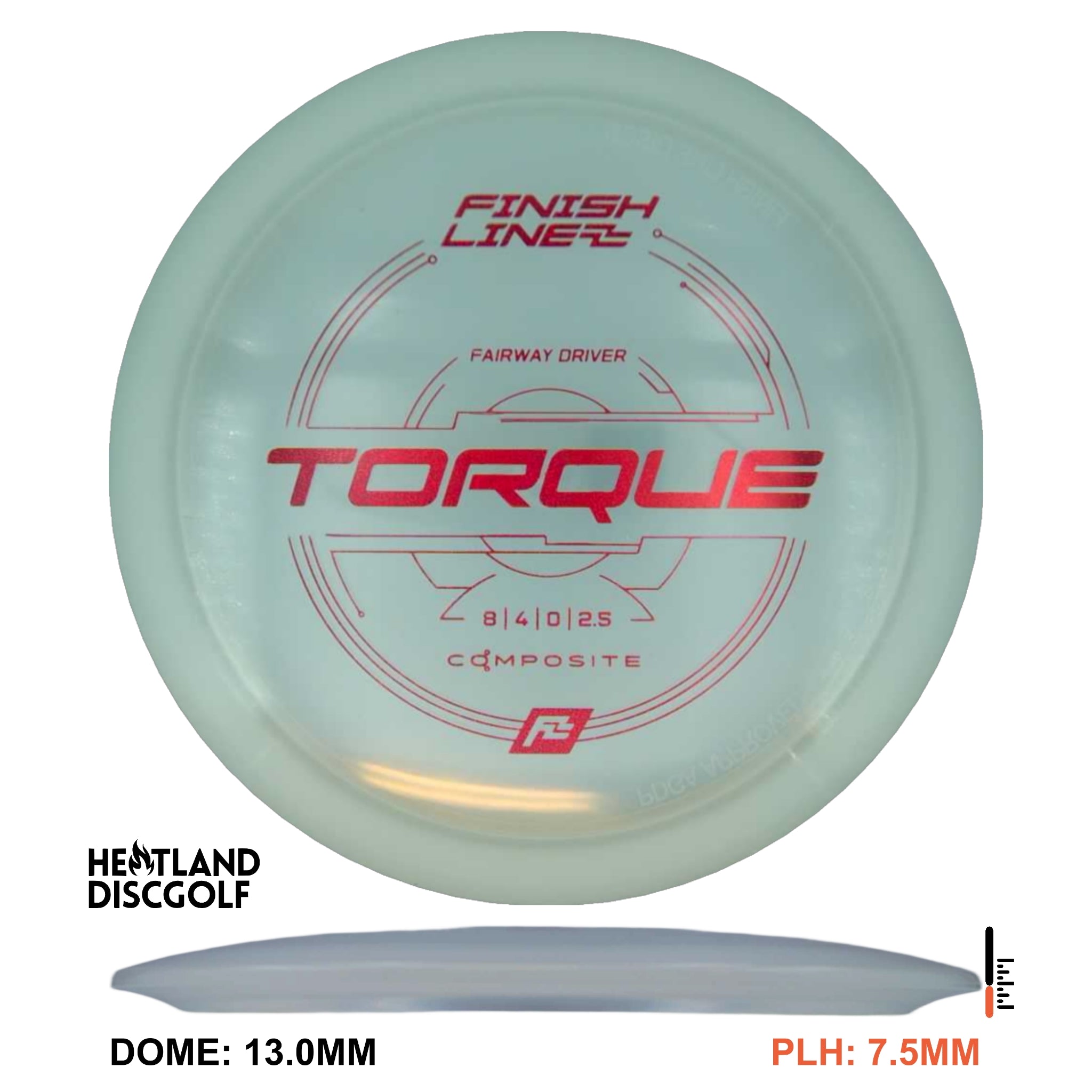 Composite Torque