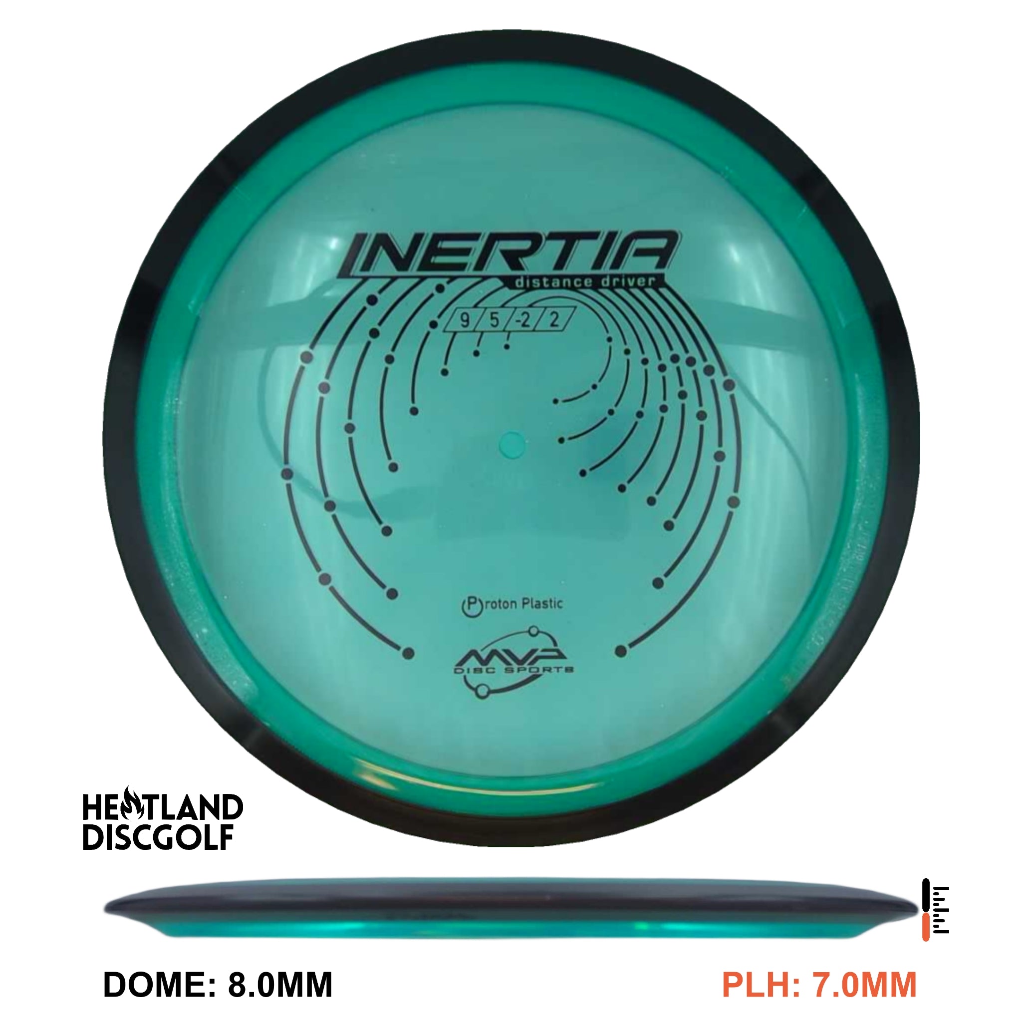 Proton Inertia