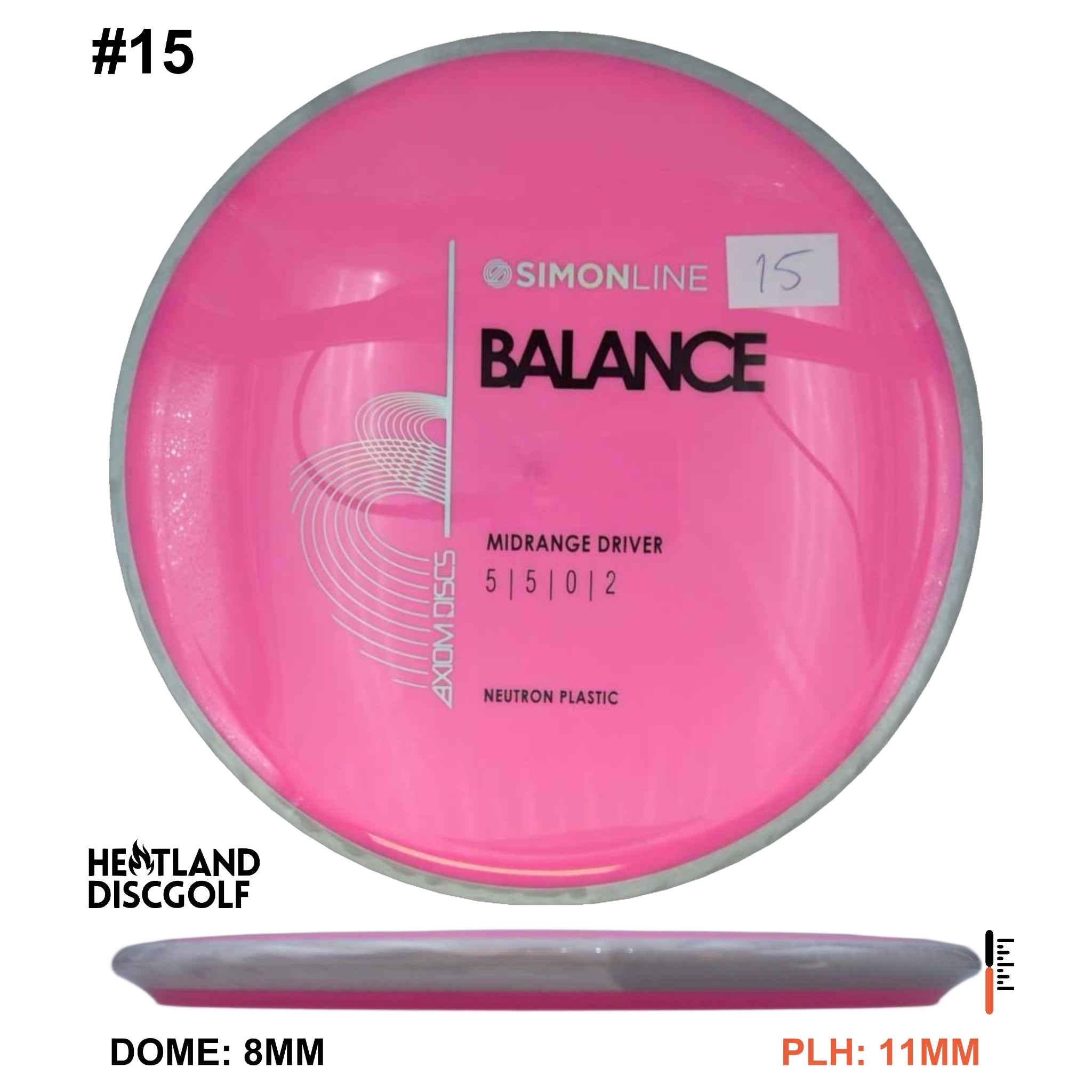 Neutron Balance - Simon Line