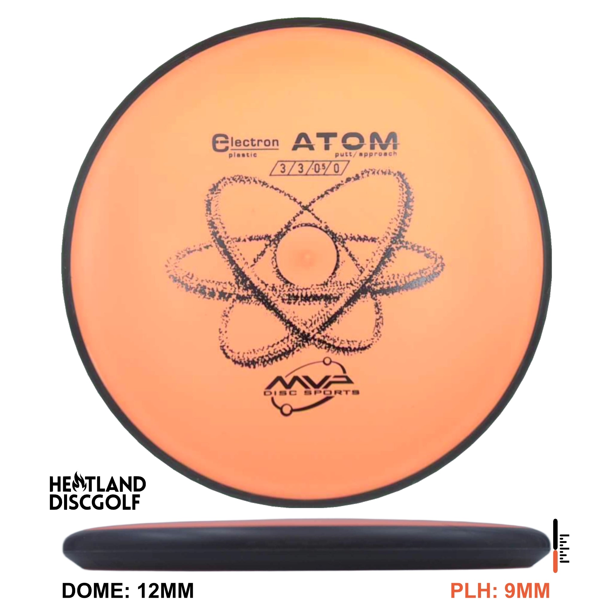 Electron Atom