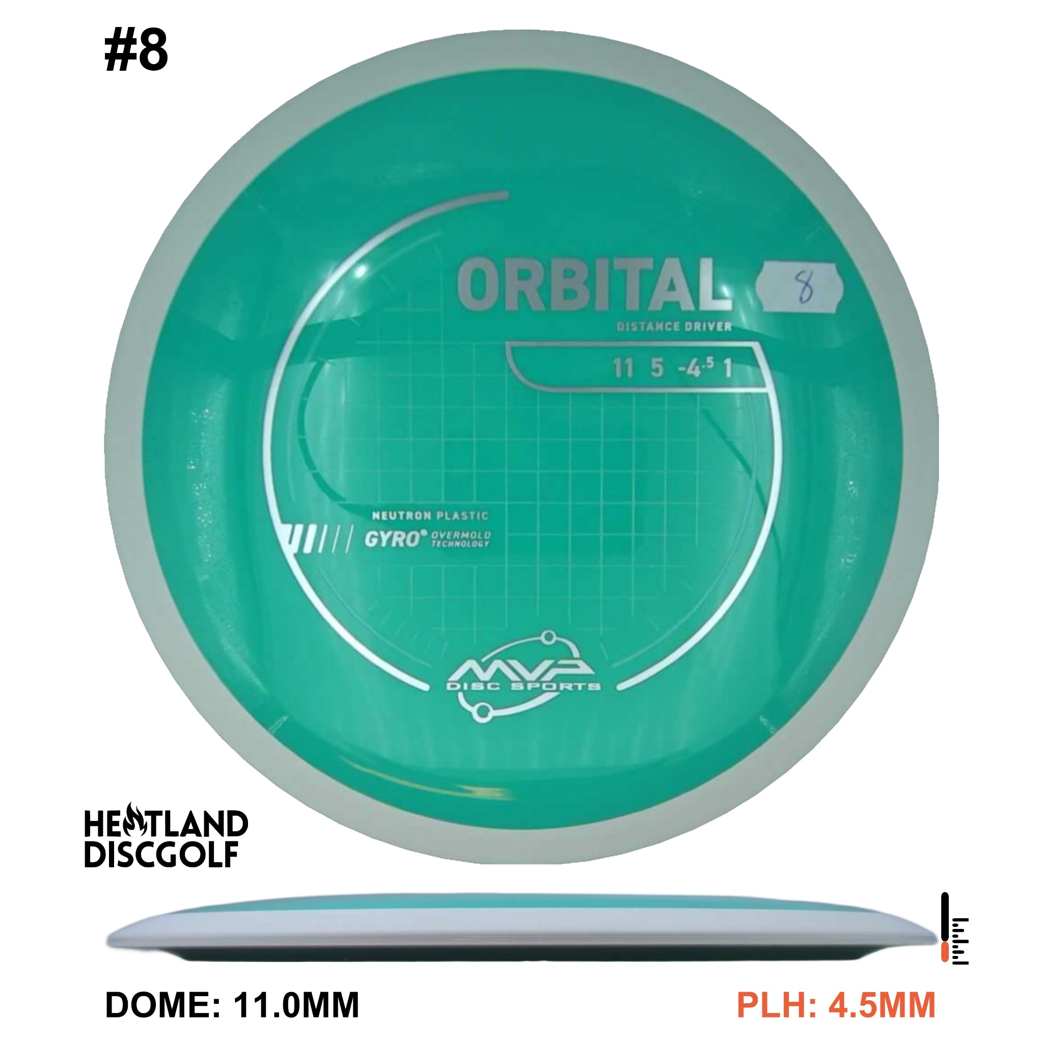 Neutron Orbital