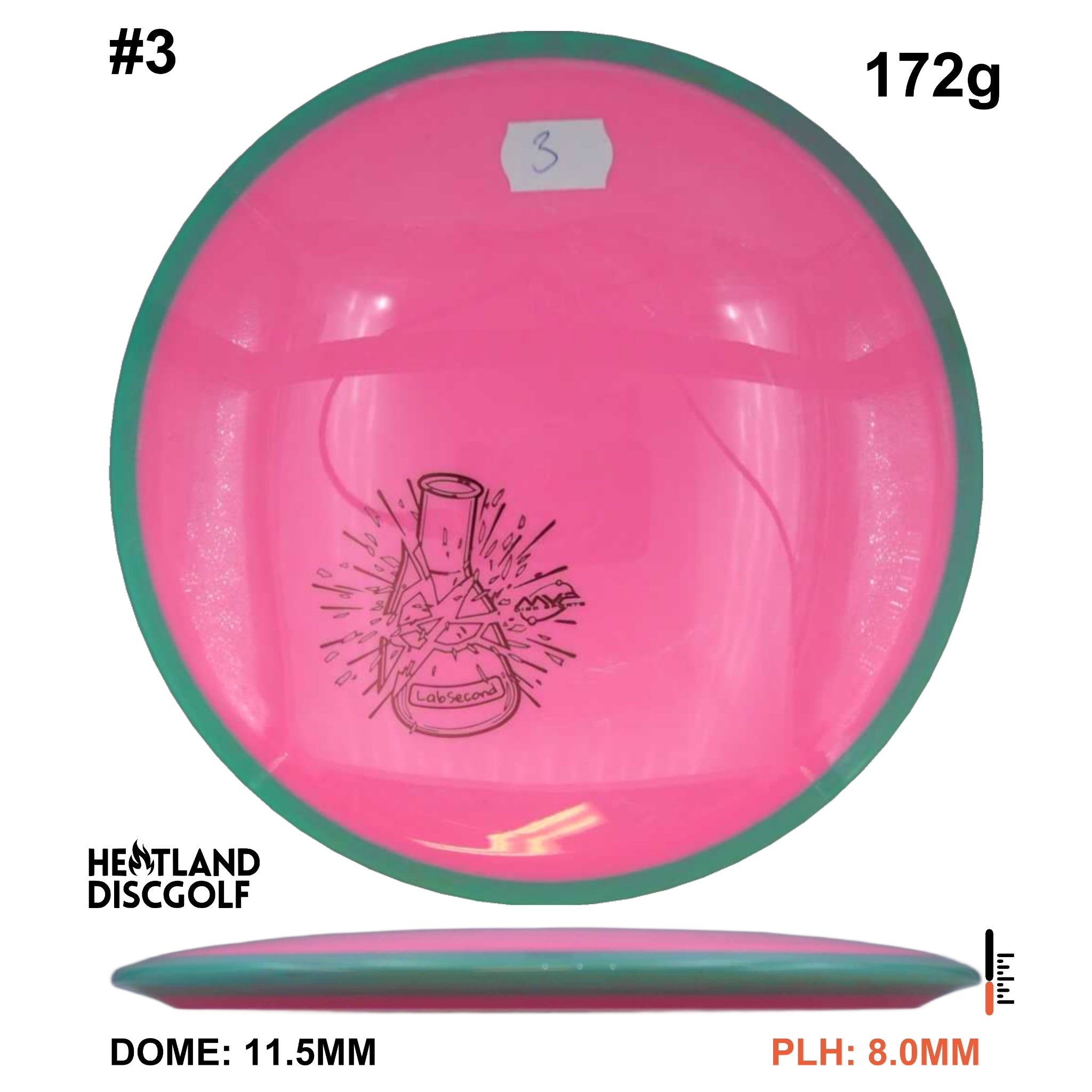 Neutron Bokeh - Lab Second