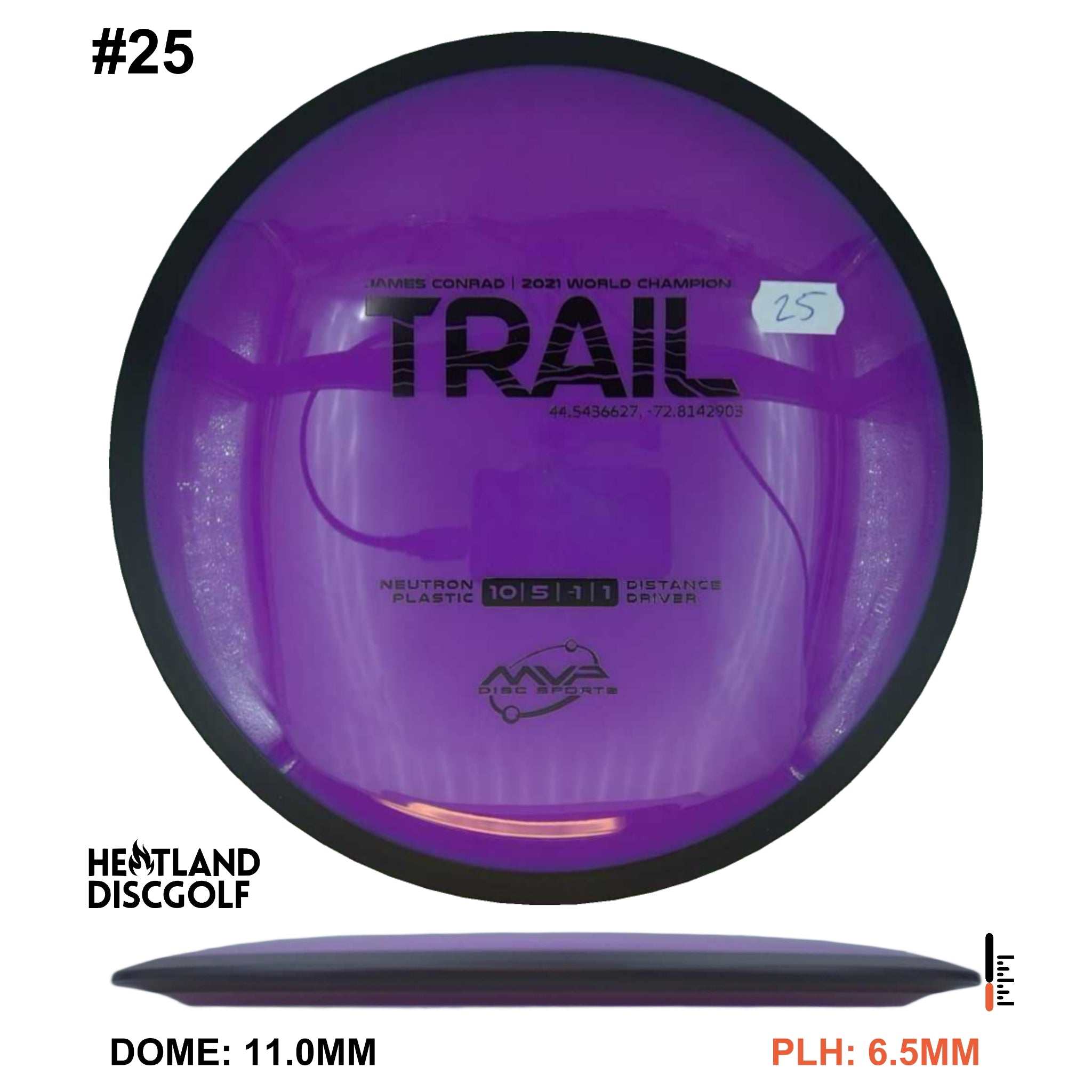 Neutron Trail