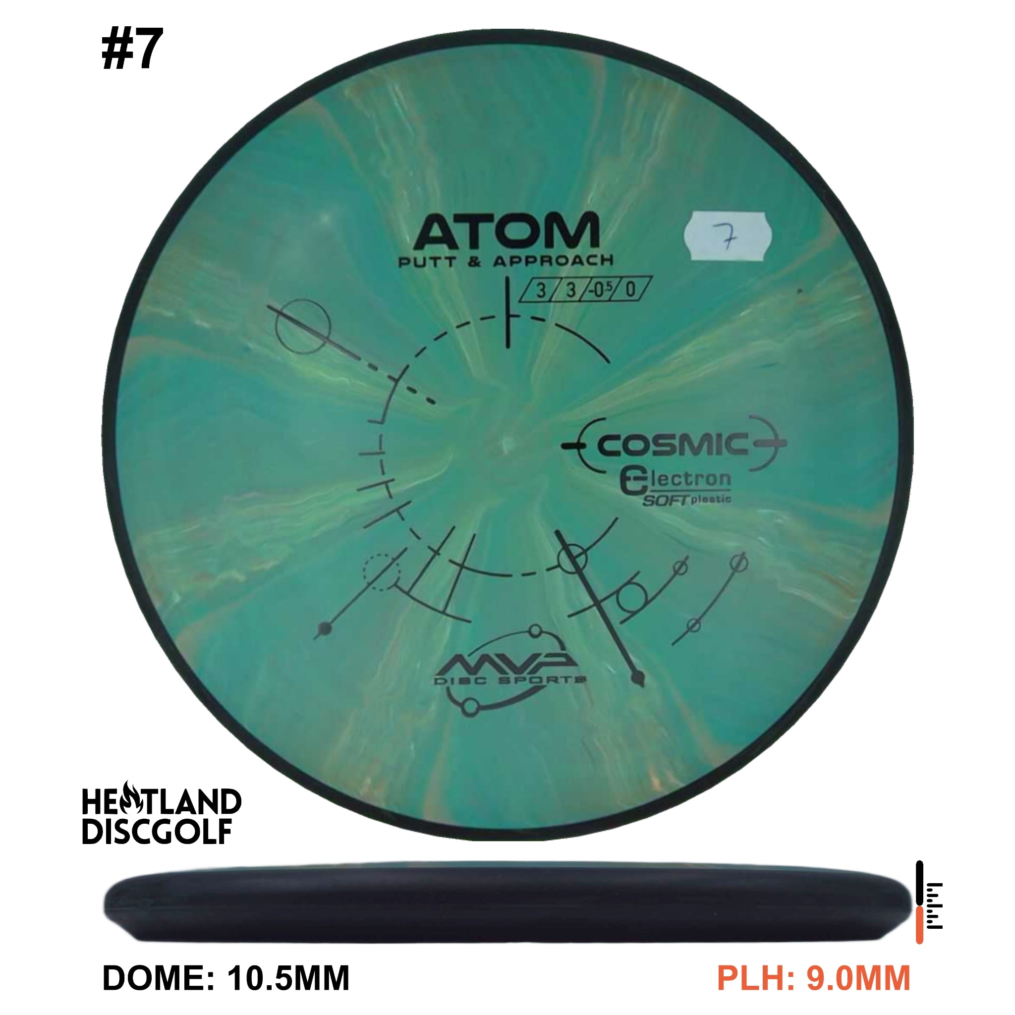 Cosmic Electron Soft Atom - Classic