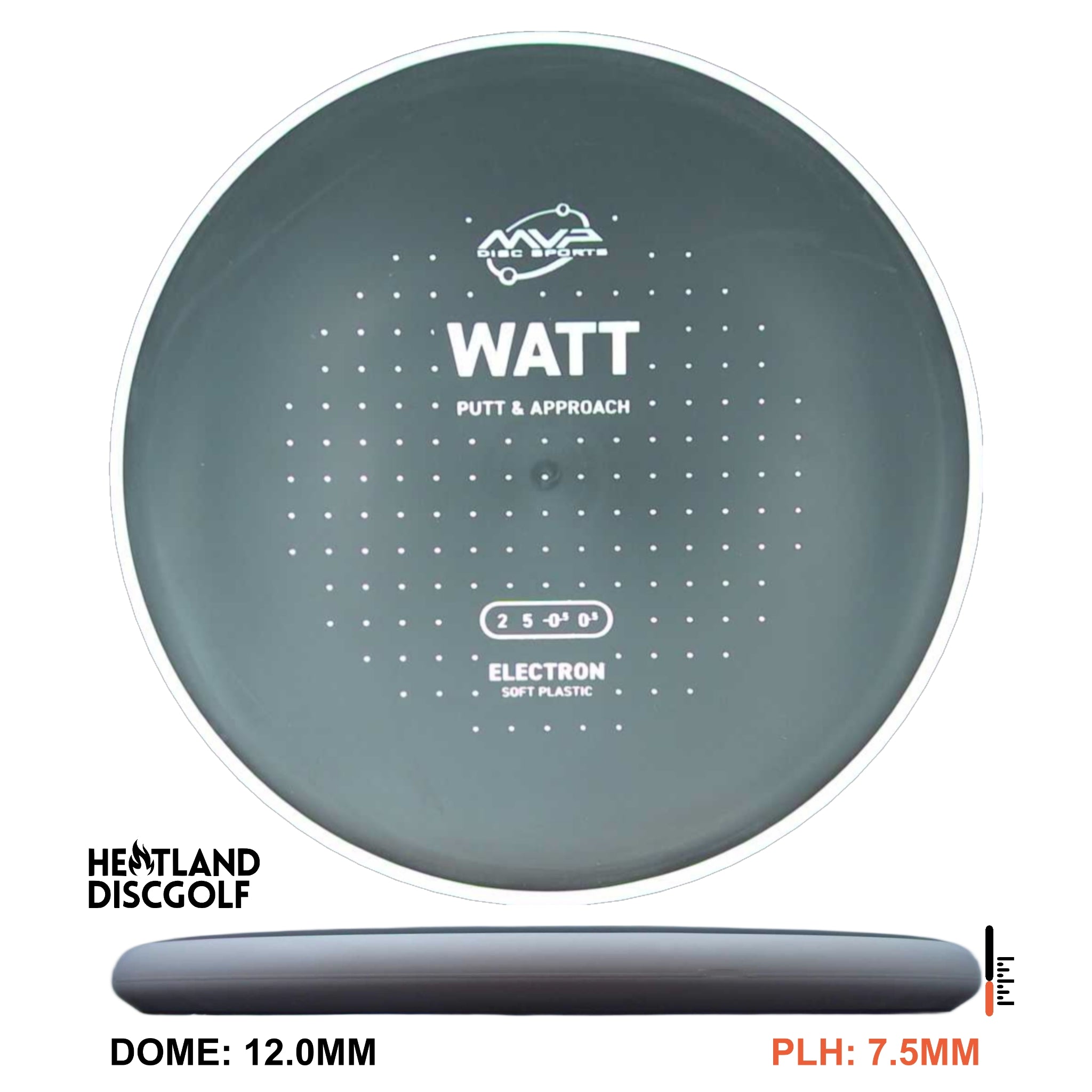 Electron Soft Watt