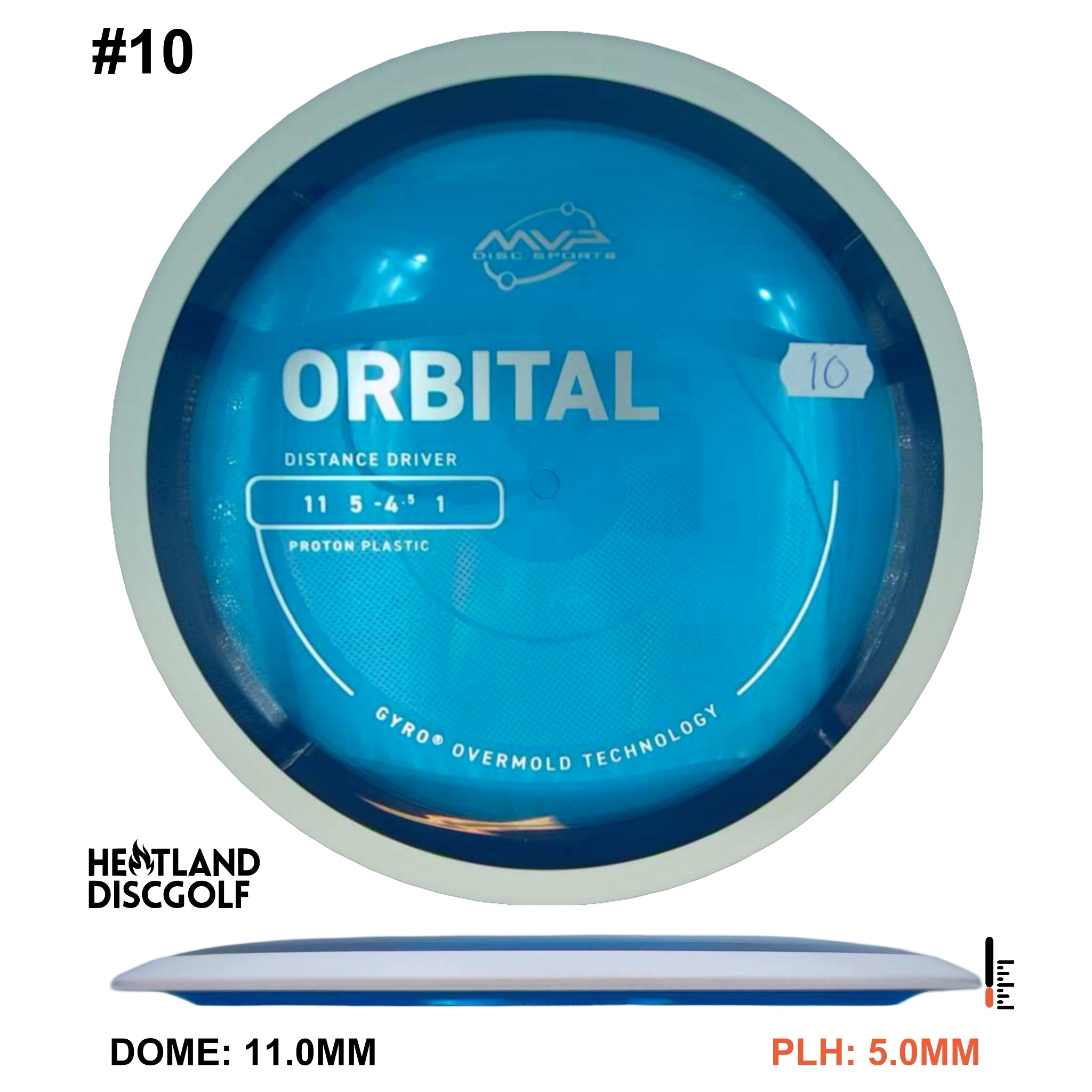 Proton Orbital - Project Lab Coat