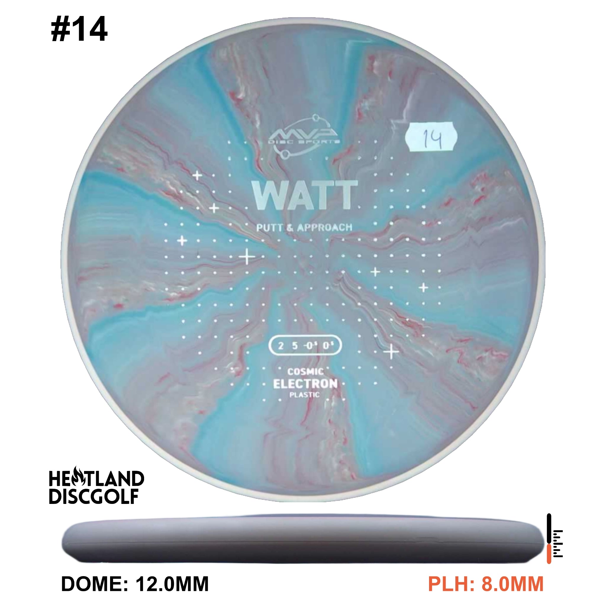 Cosmic Electron Watt