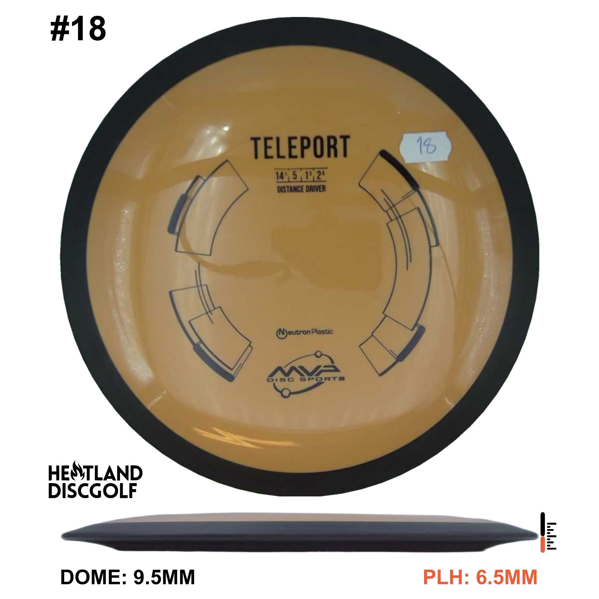 Neutron Teleport - Classic Rim