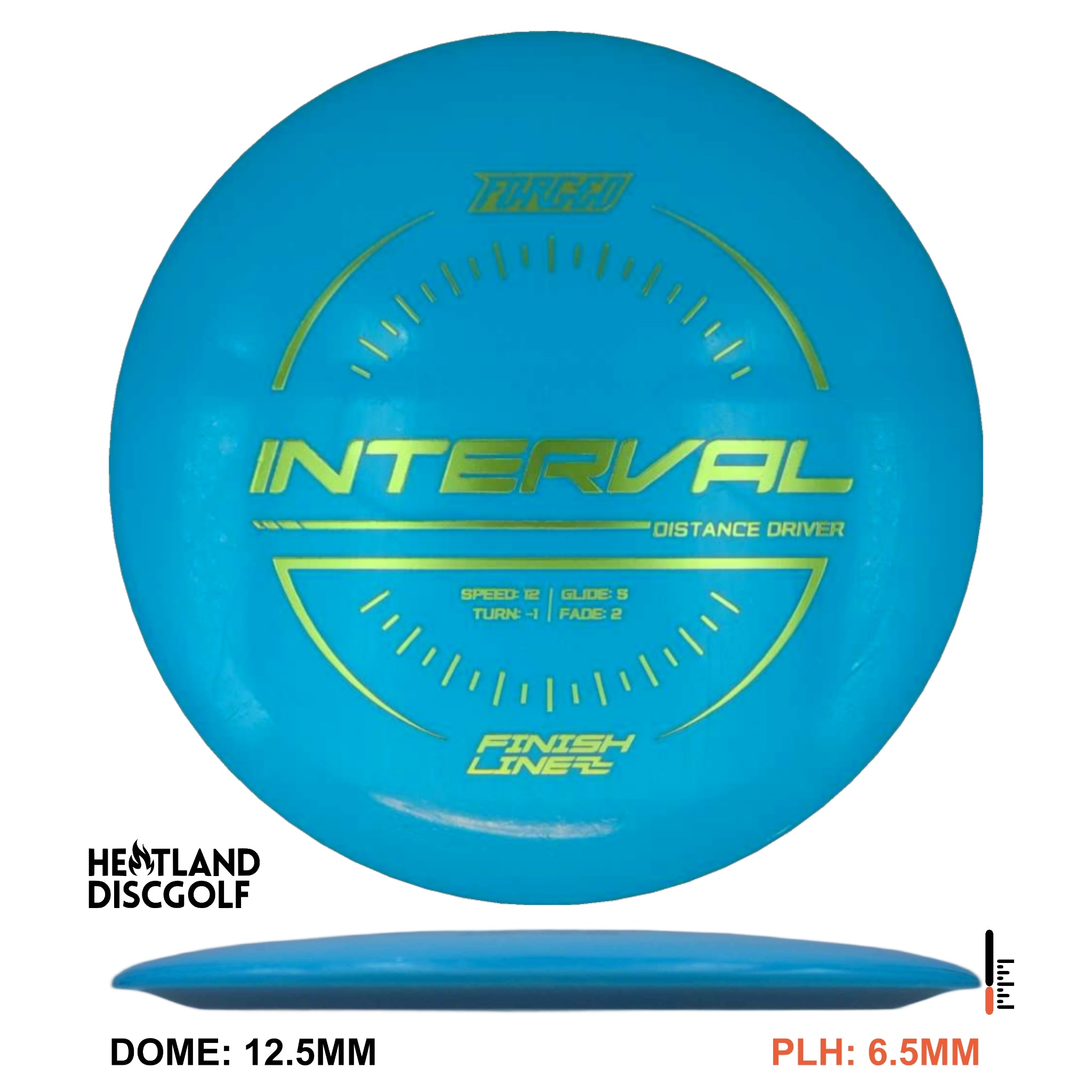 Forged Interval