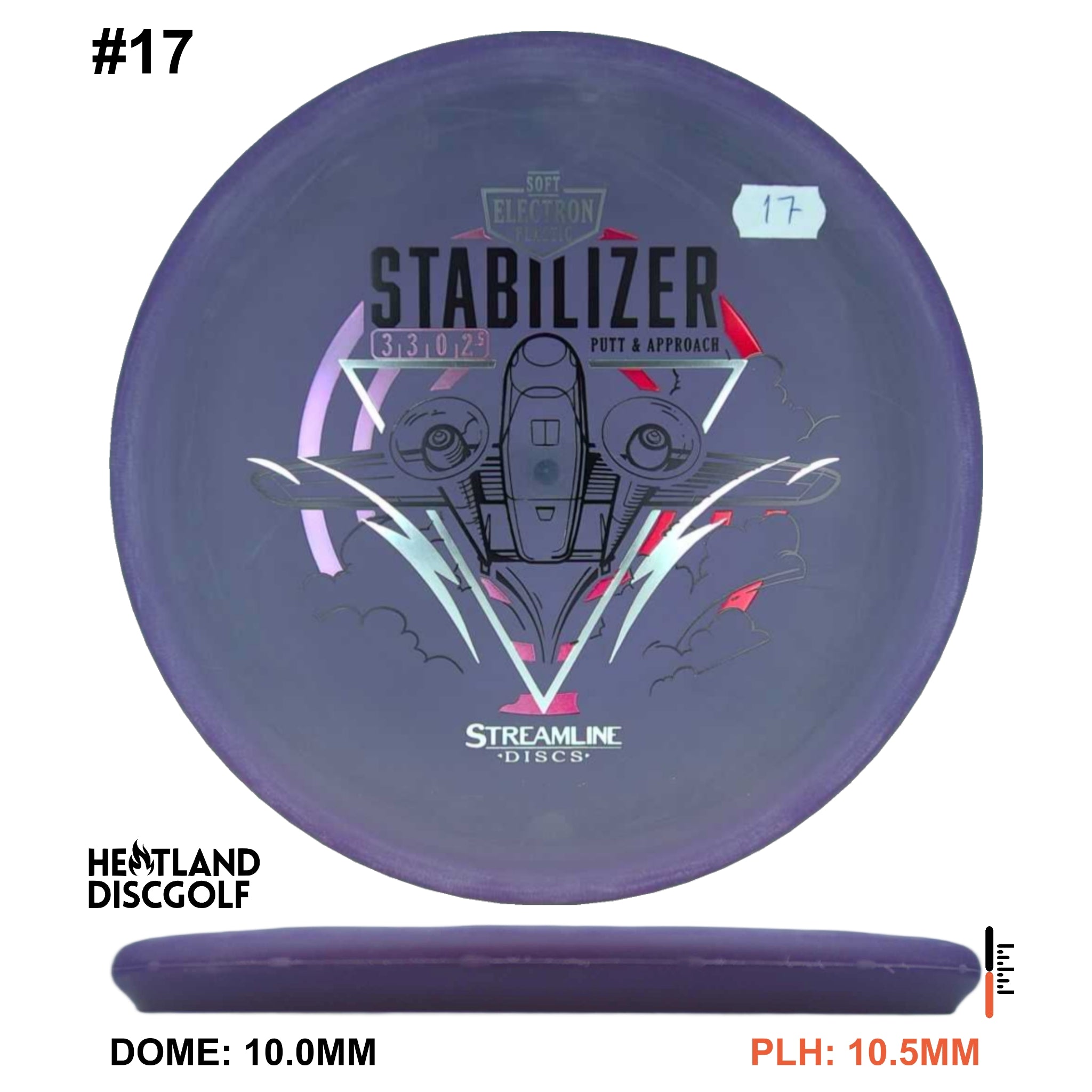 Electron Soft Stabilizer