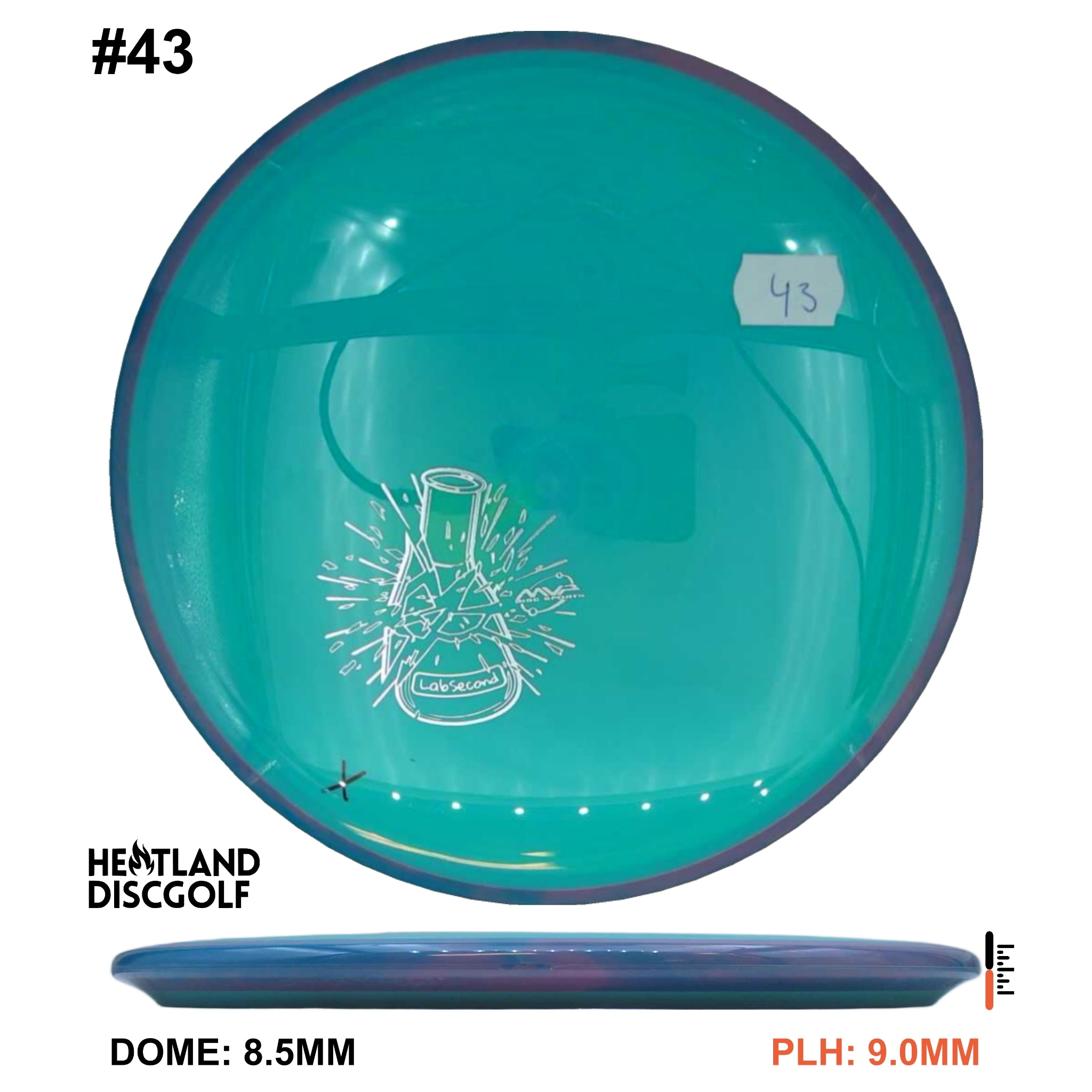 Neutron Balance - Lab Second