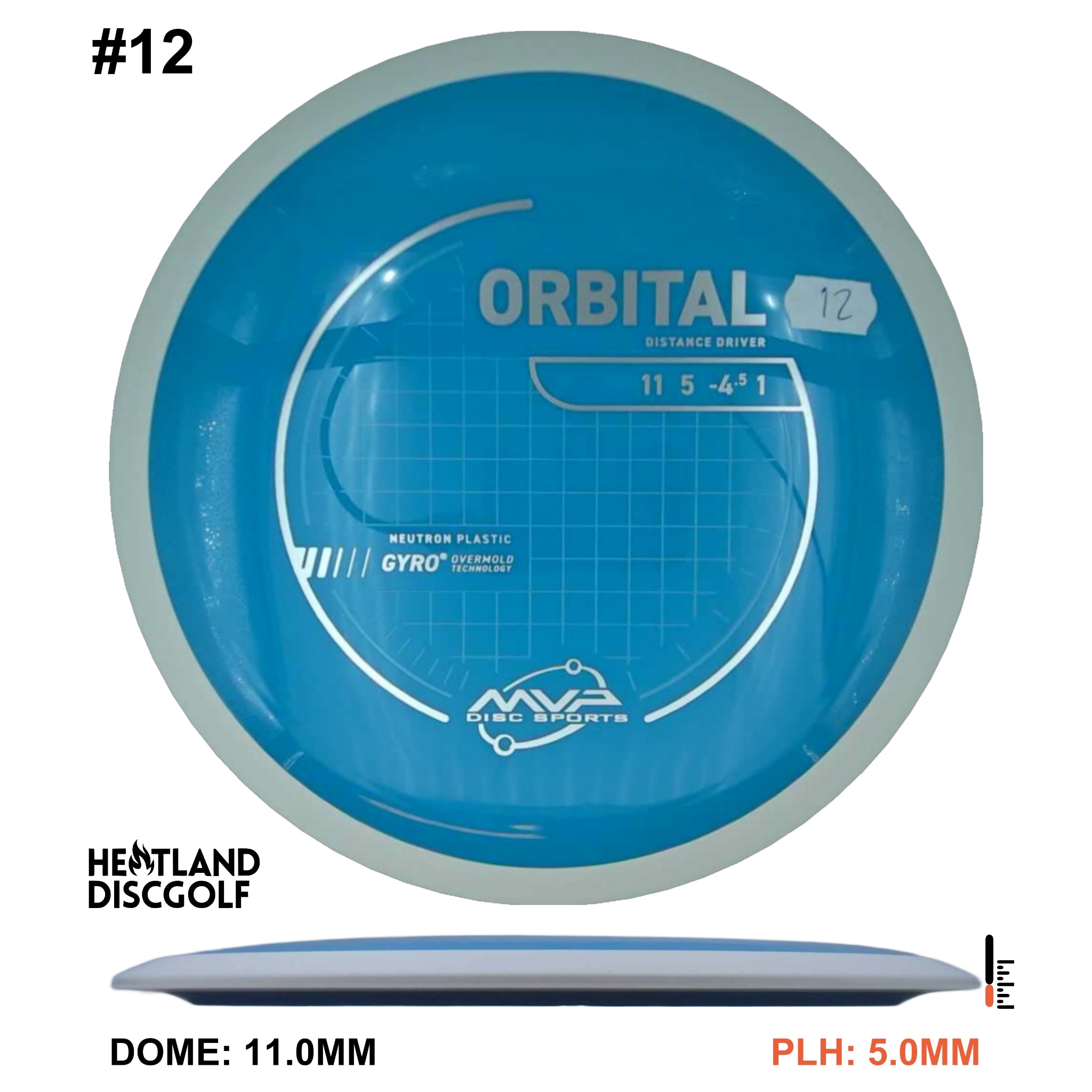 Neutron Orbital