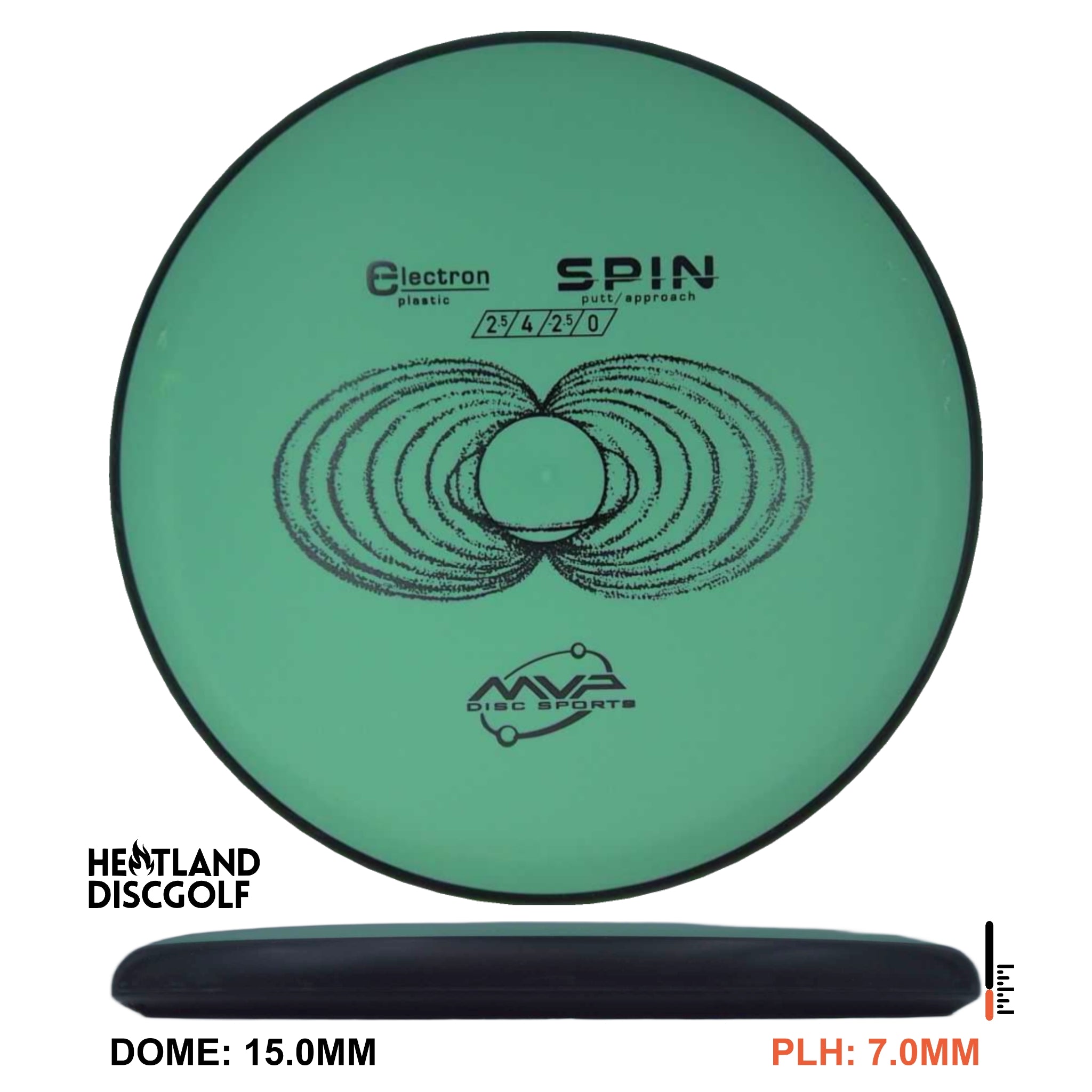 Electron Spin - Classic