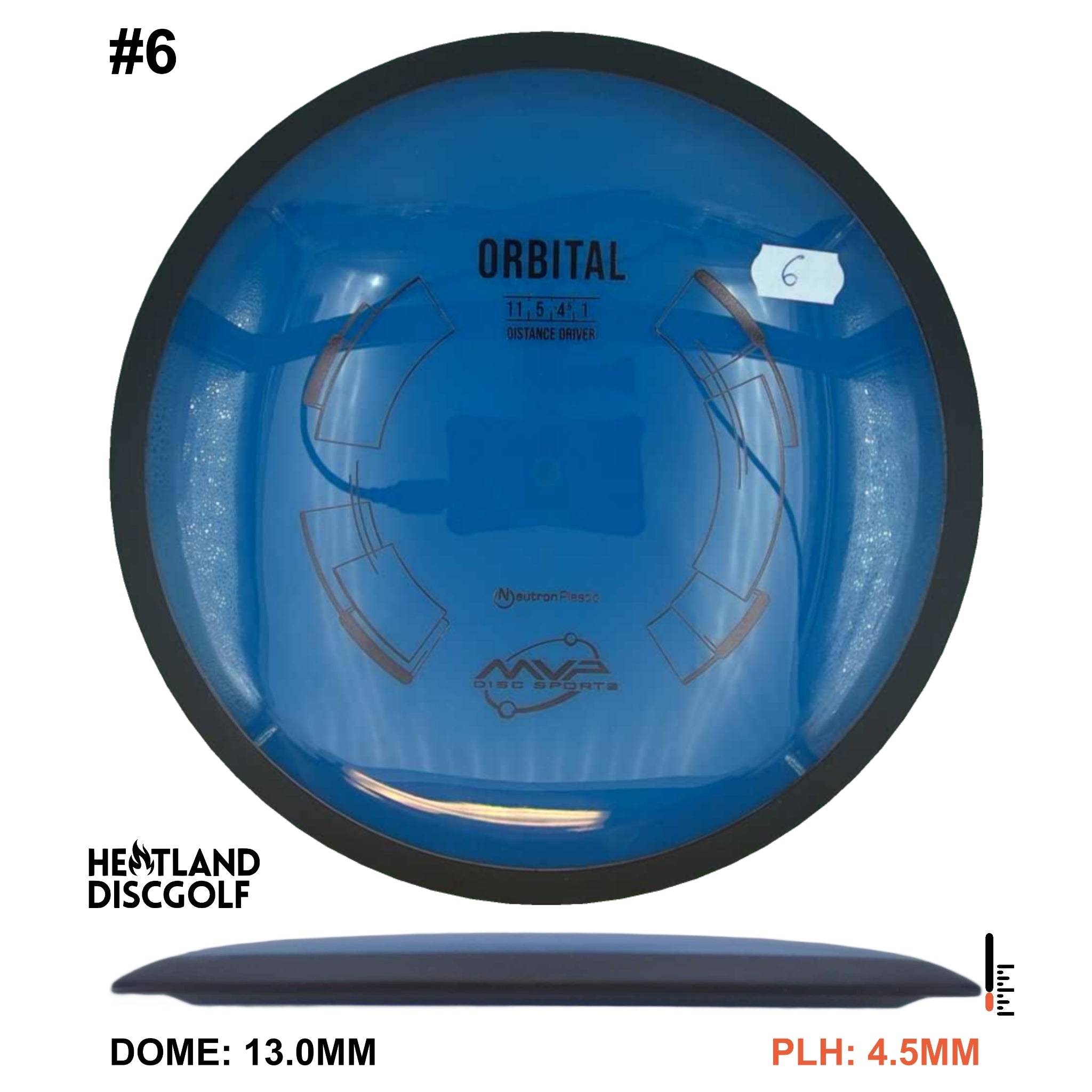 Neutron Orbital