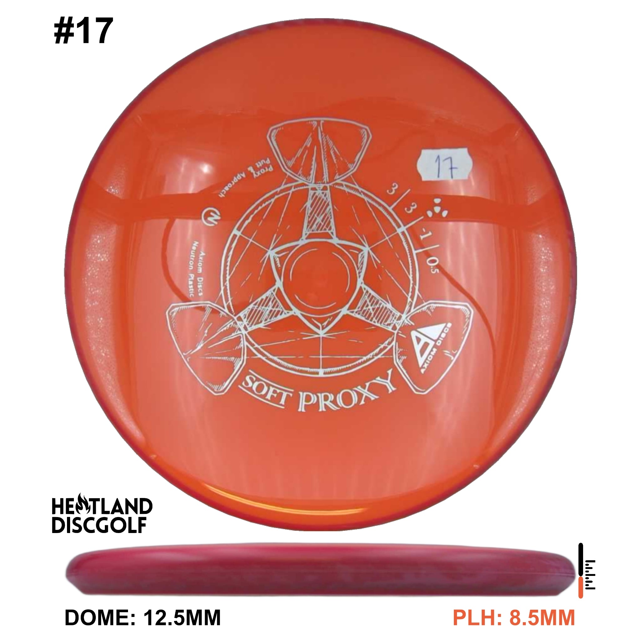 Neutron Soft Proxy