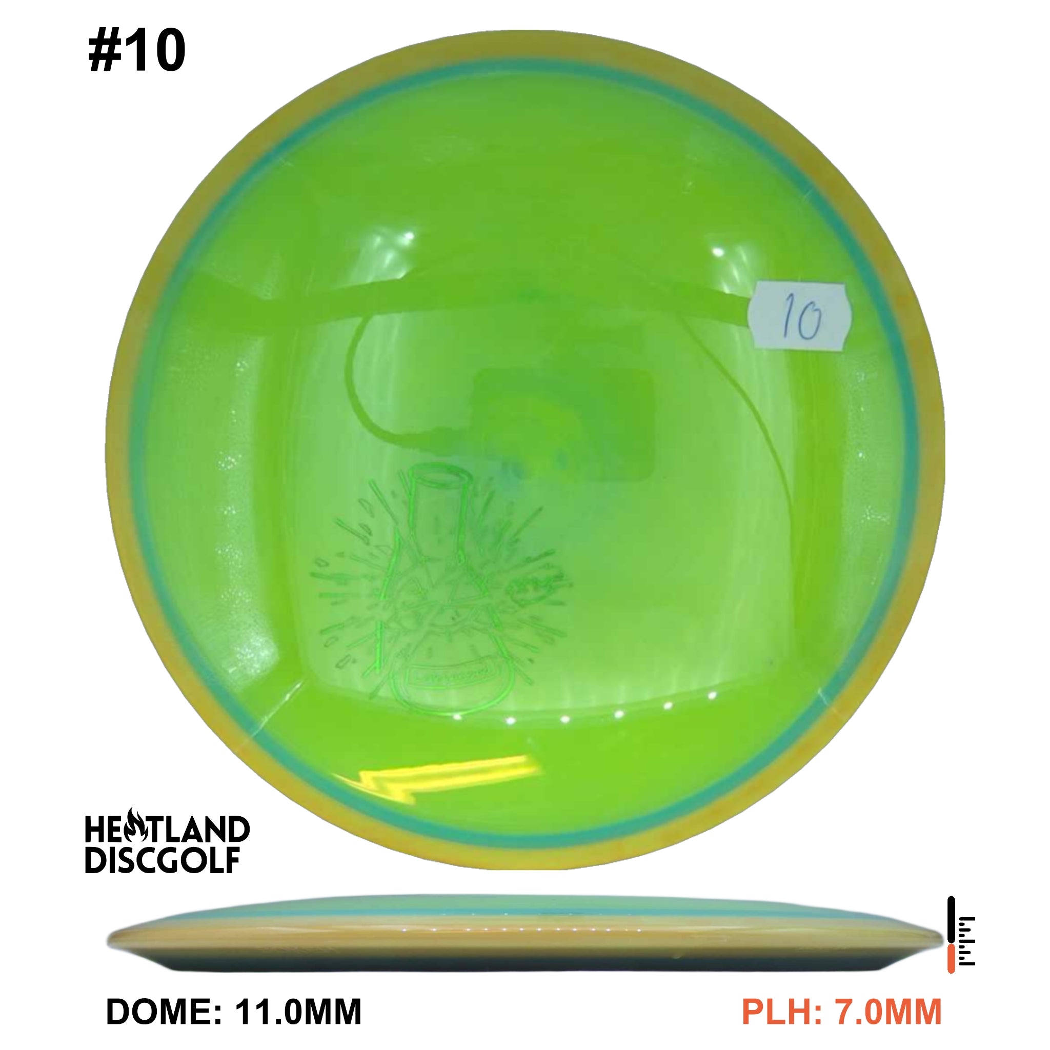 Neutron Bokeh - Simon Line Lab Second