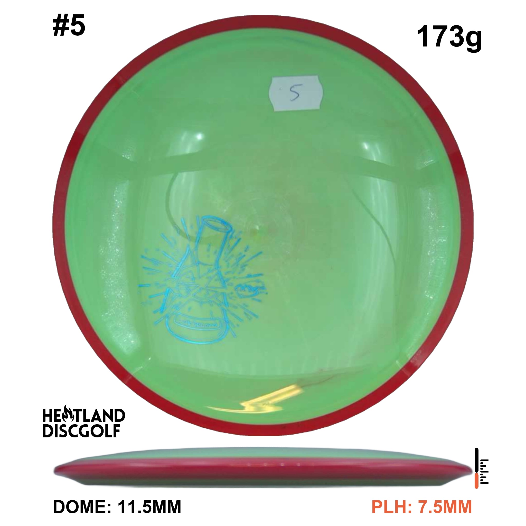 Neutron Bokeh - Lab Second