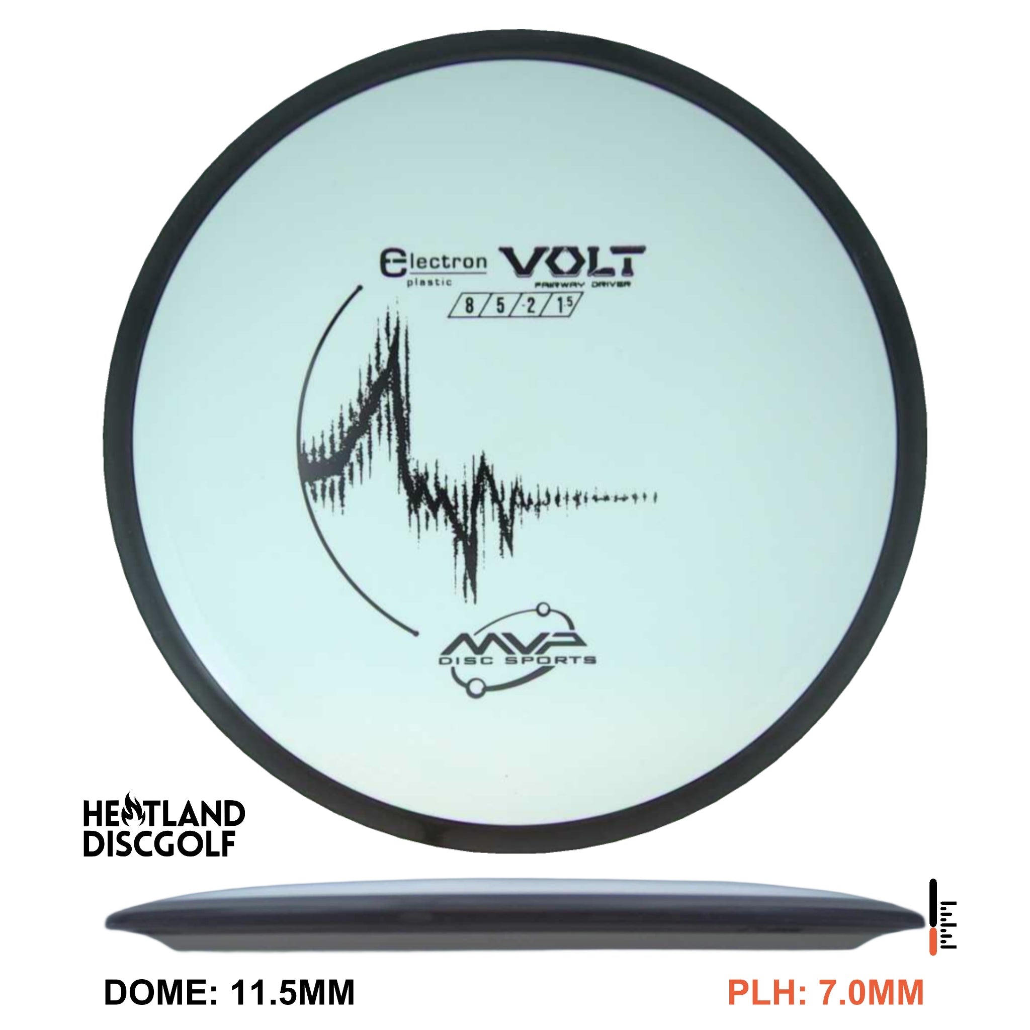 Electron Volt