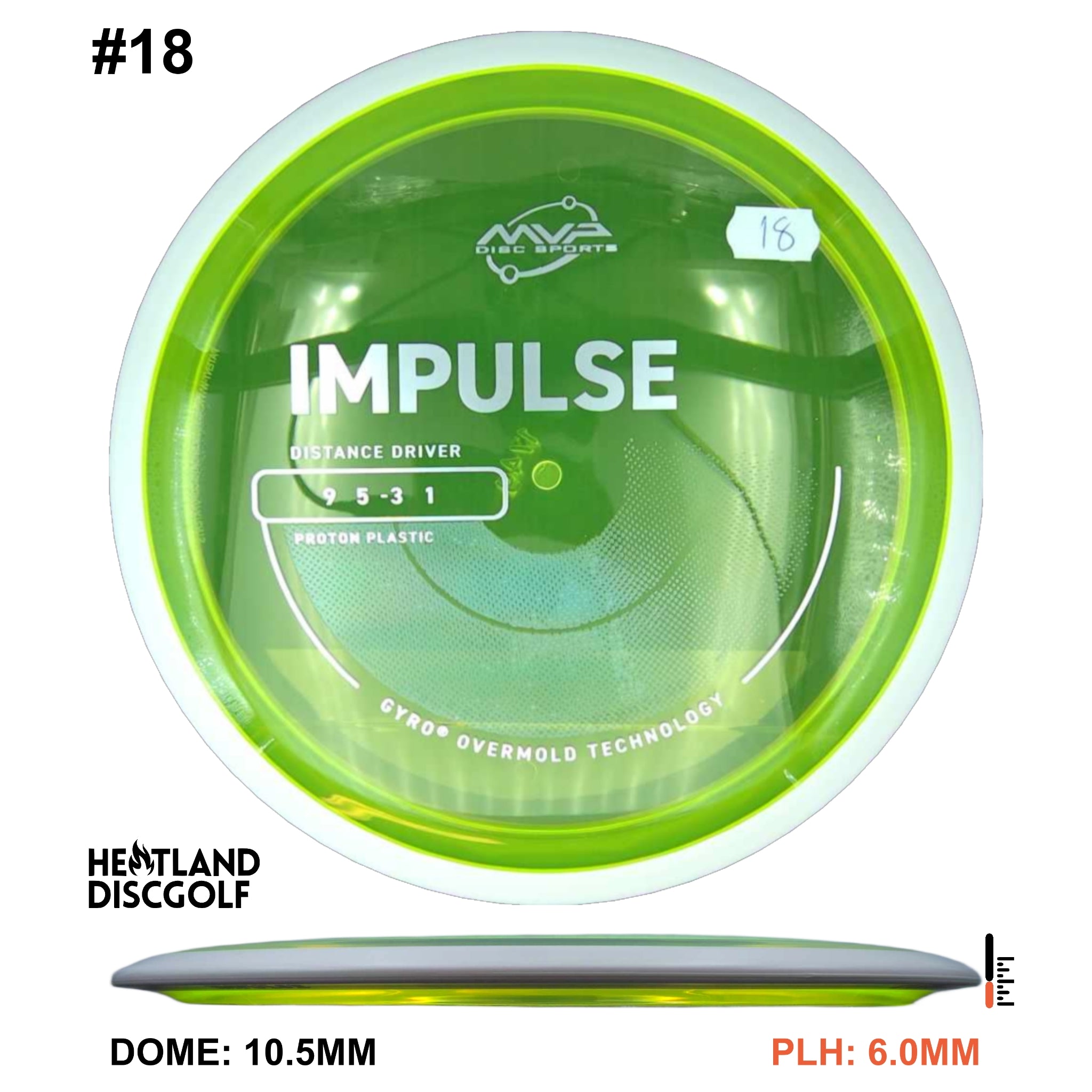 Proton Impulse