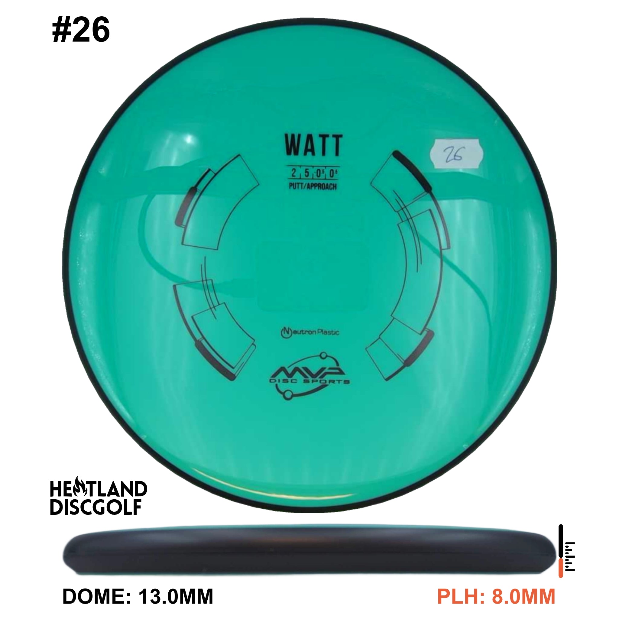 Neutron Watt