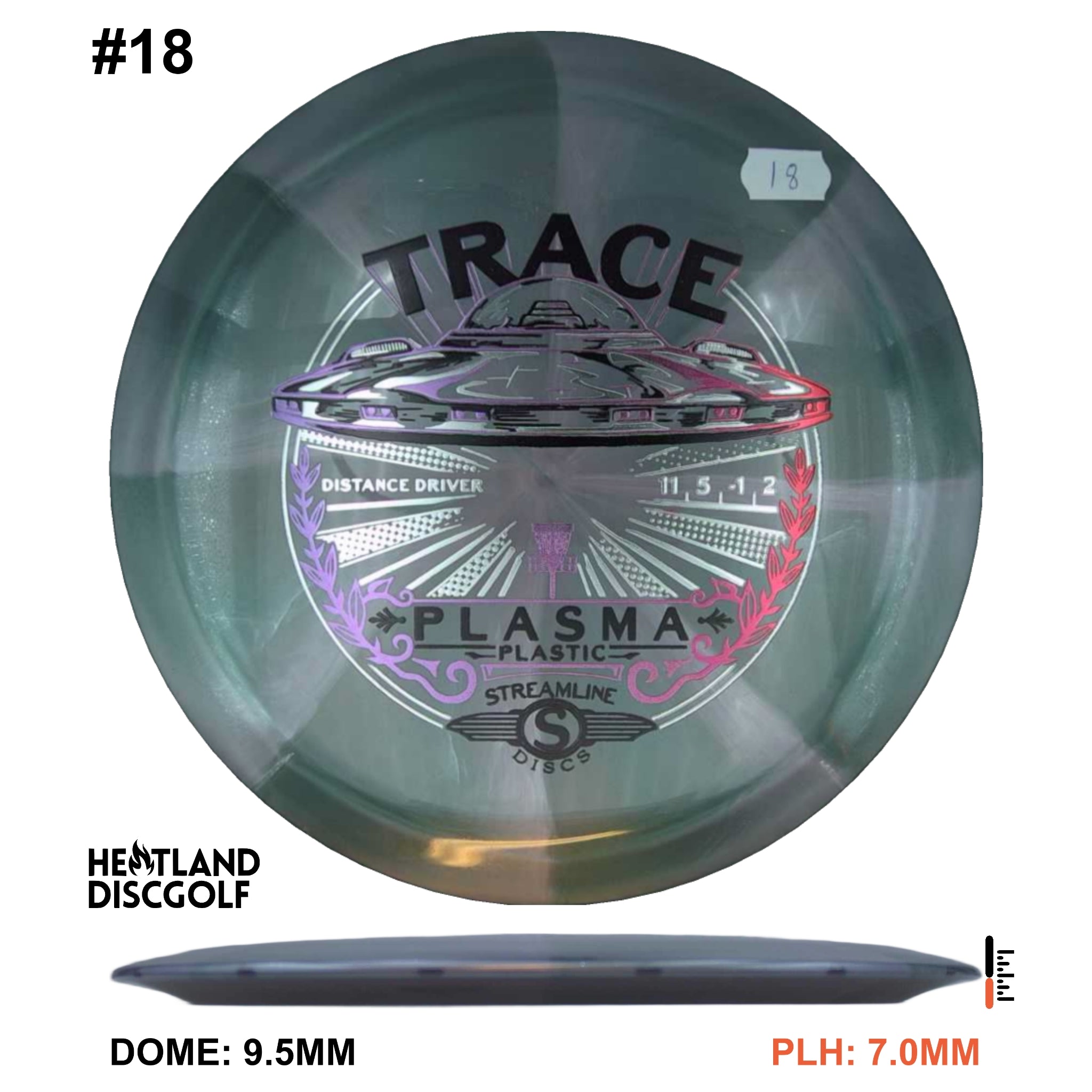 Plasma Trace